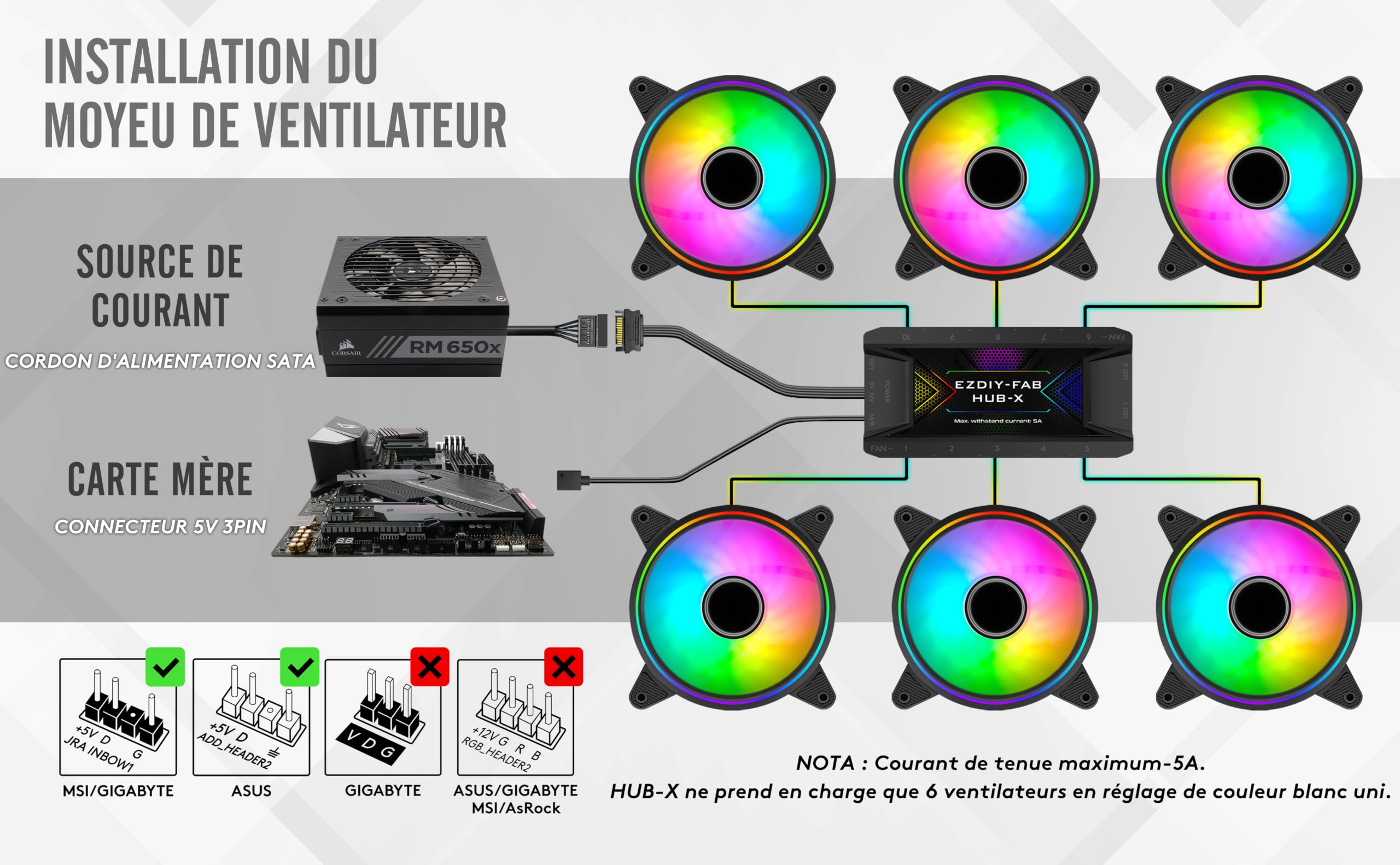 EZDIY-FAB Moonlight Ventilateur de Boîtier RGB 120mm avec Hub Ventilateur et Télécommande,Carte Mère Aura SYNC,Contrôle de Vitesse,Ventilateur Adressable pour Boîtier PC-6 Pack