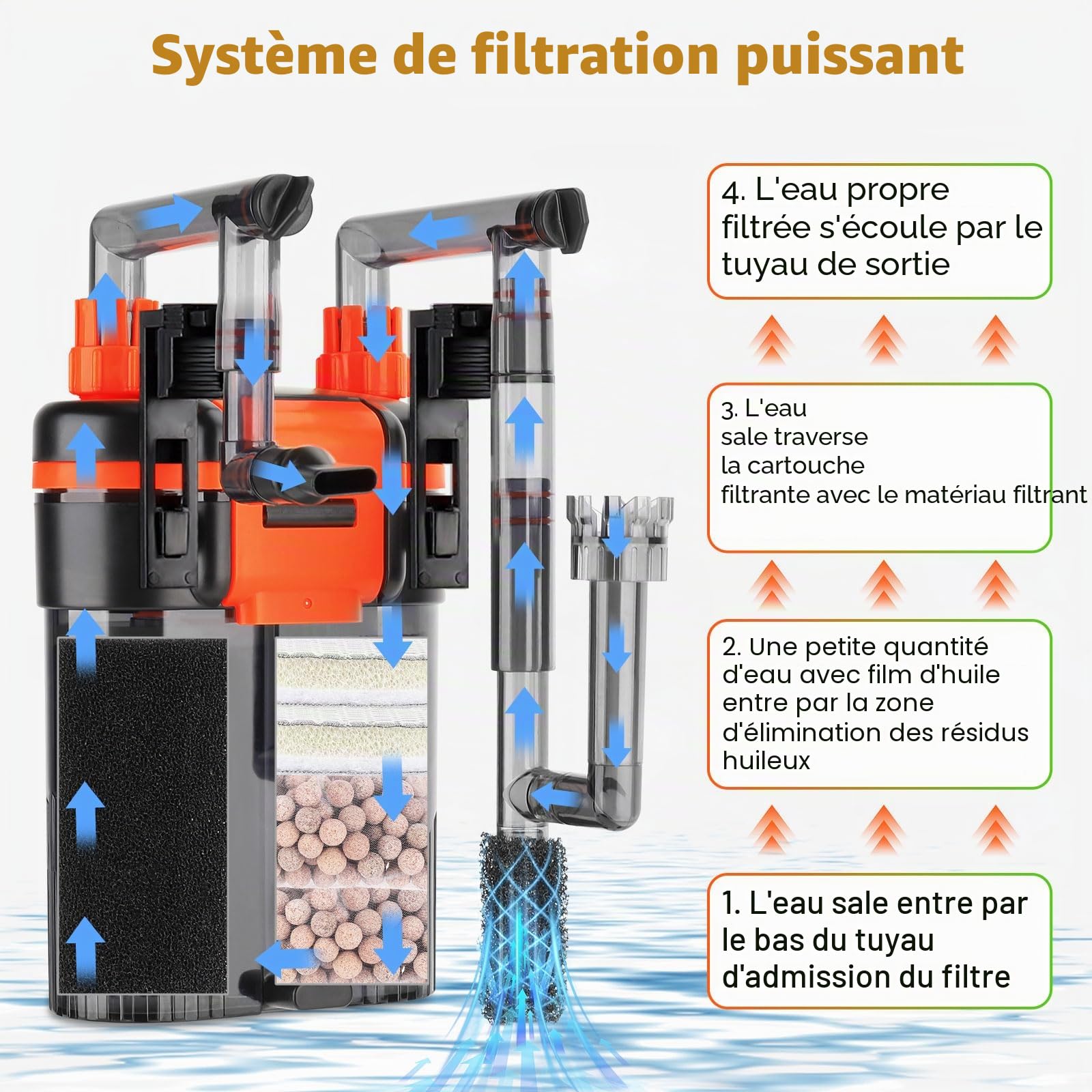 hygger Filtre Aquarium 680L/H 8W Silencieux pour Réservoir 150-225L