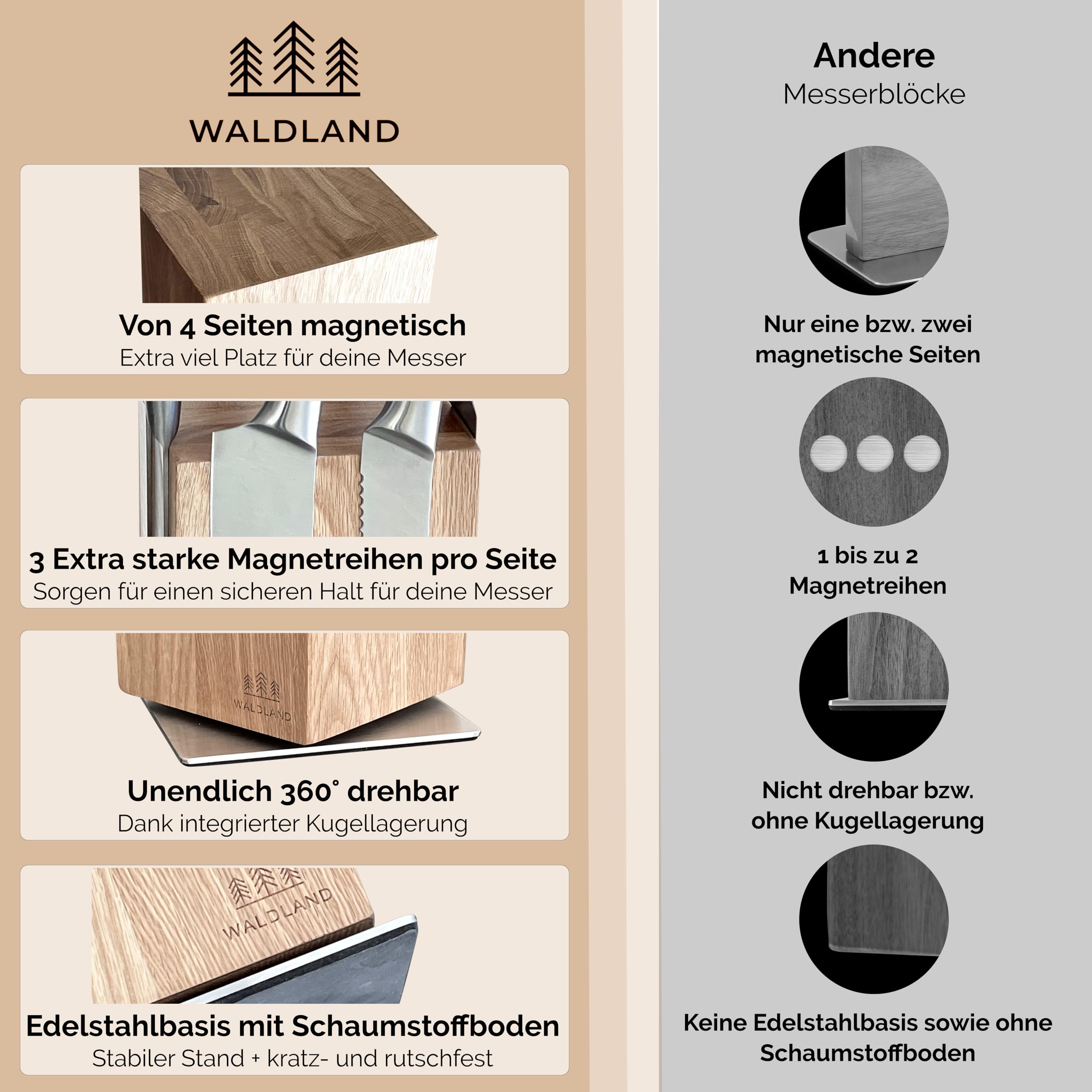 WALDLAND Bloque de cuchillos premium sin cuchillos, bloque magnético y giratorio 360°, de madera de roble elegante y resistente, soporte magnético para cuchillos, bloque de madera, bloque de soporte