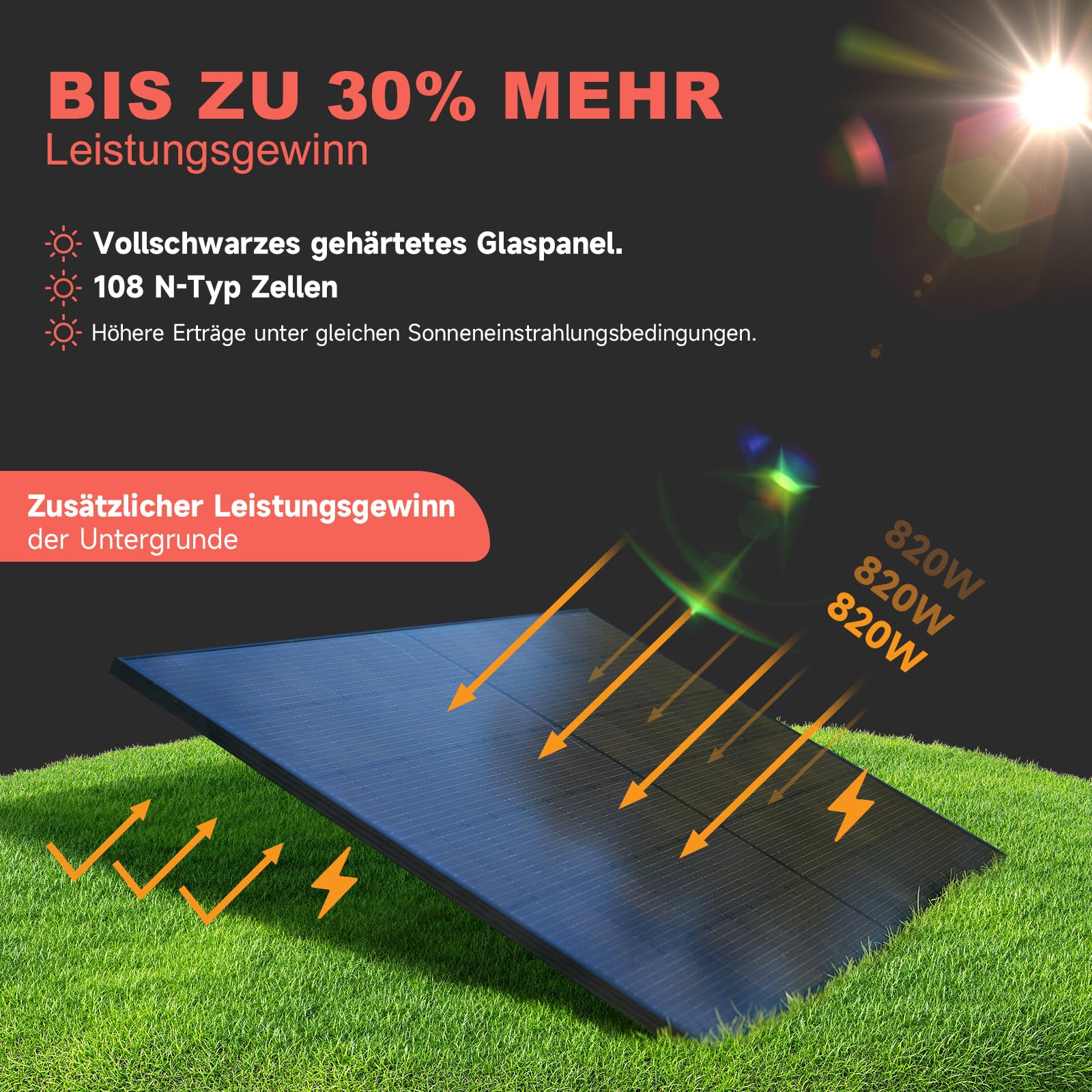 Panneau Solaire Plug and Play 800W, Panneau Solaire 1000w Complet, Kit Solaire Autoconsommation, Panneau Solaire 405W X2, Onduleur 600/800W X1, Câble de 5M X1, Surveillance WIFI.