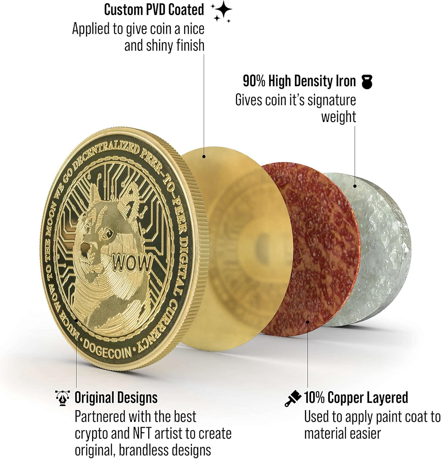 Dogecoin Doge Pièce de Crypto-monnaie Cote dIvoire | Ubuy