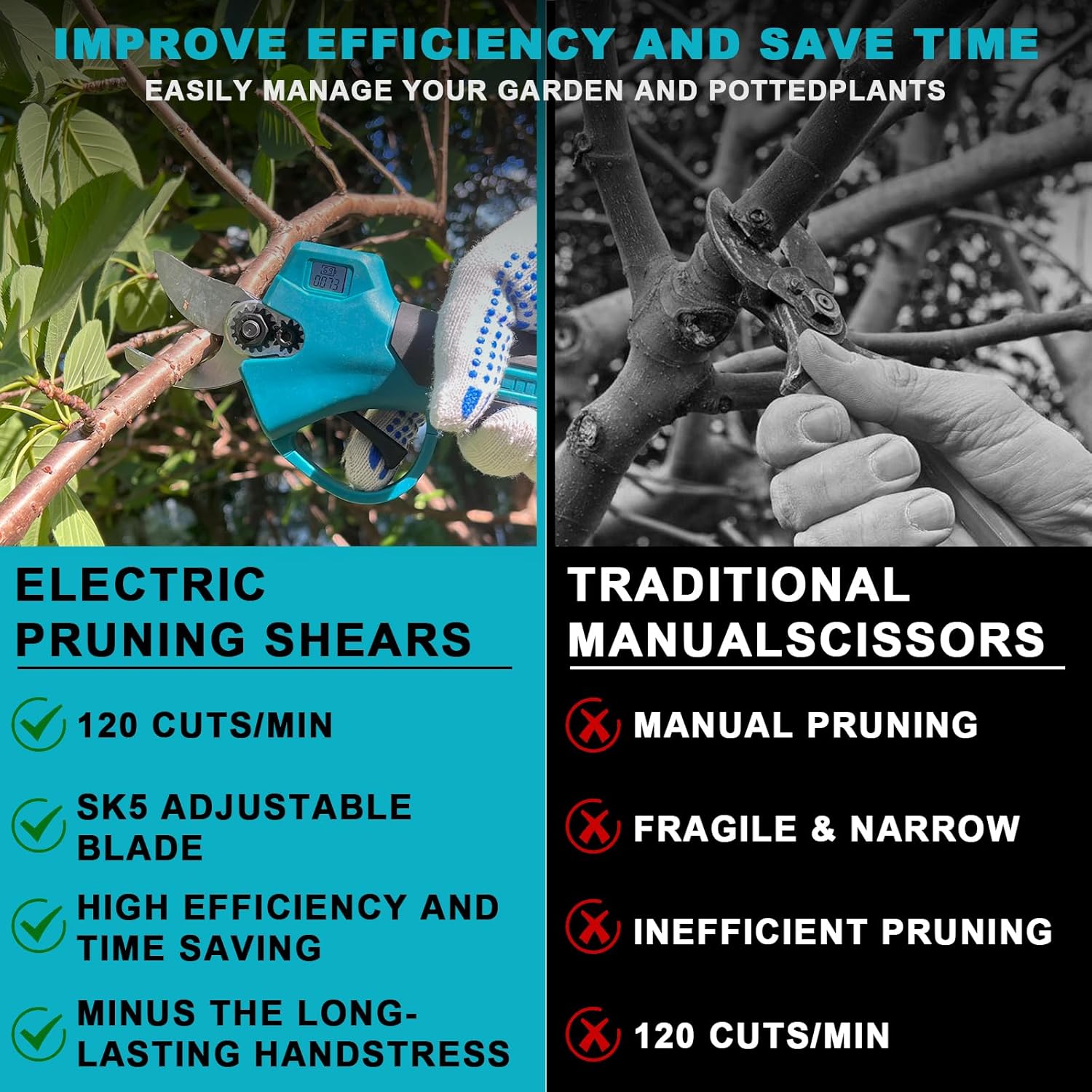 Electric Pruning Shears, Cordless Garden Shears, Branch Pruners with LCD Display, Cutting Diameter 1.2 Inch, Comes with 2 2.0Ah Batteries, Charger and Replacement Blade Set for Gardening Tree Pruning