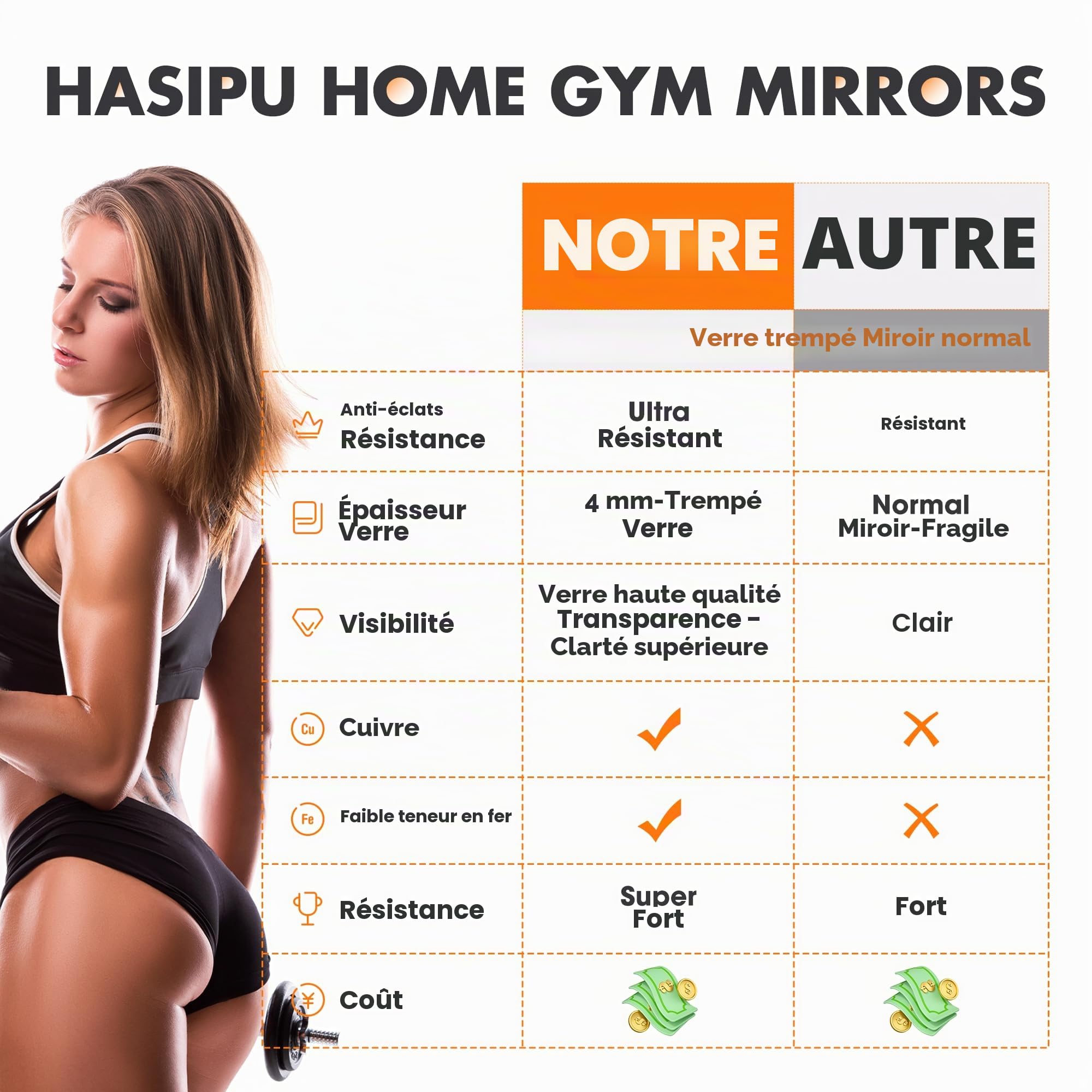 Hasipu Lot de 2 Miroirs Pleine Longueur 140x50 cm, Miroir sans Cadre en Verre Trempé Épaisseur 0,16 Pouce, Idéal Yoga, Fitness, Garage et Salle de Danse