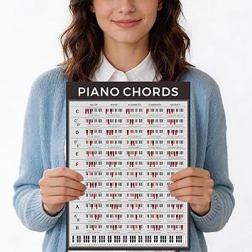 Dinggaogao 2-Pack Laminated Piano Chords Chart, 11.2x8.2 in, Keyboard Chord Poster with Essential Chords & Circle of Fifths, PVC Material, Tear-Resistant & Waterproof for Beginners