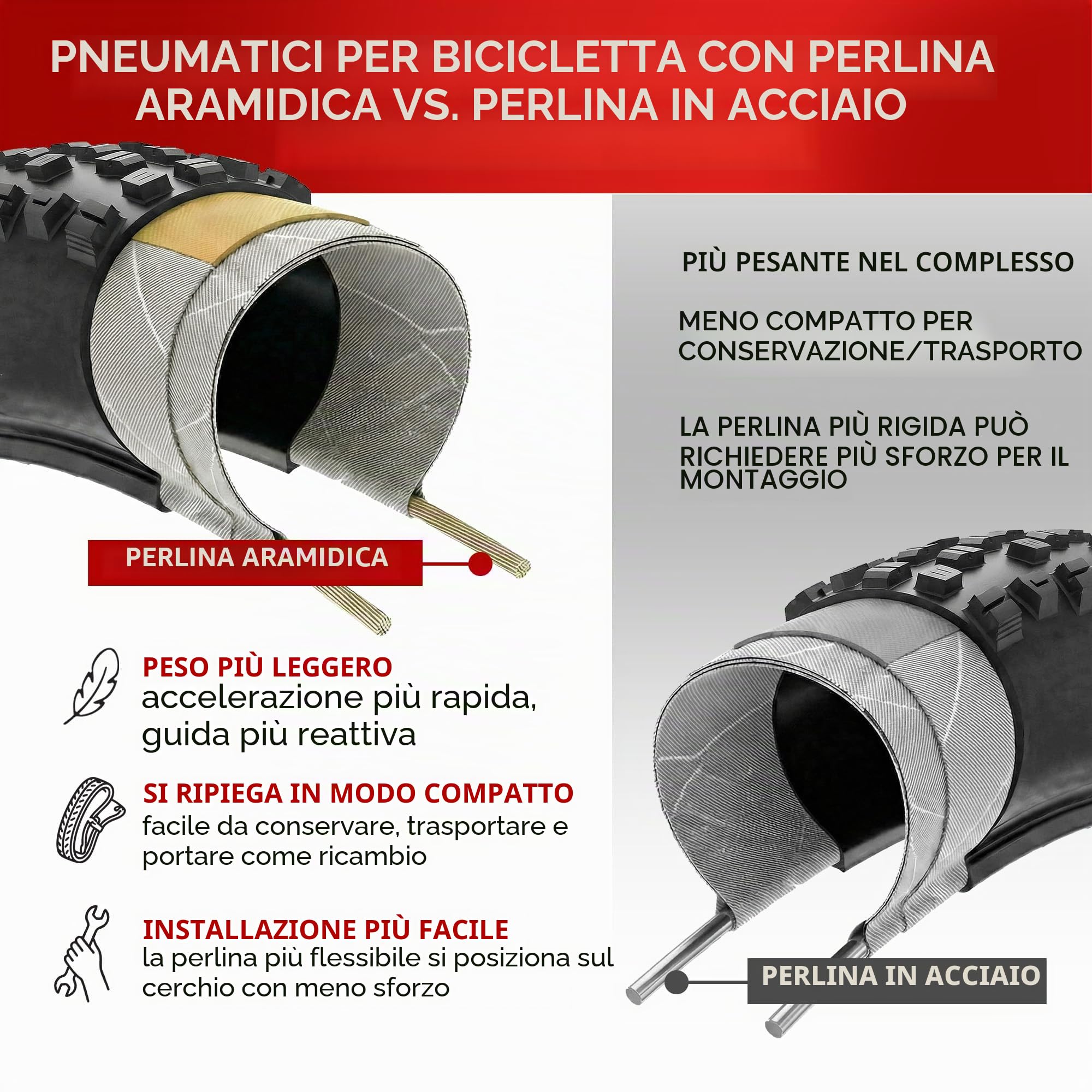 Fincci Bici Copertoni MTB 29 x 2.25 - Set di Nero Pneumatici Pieghevoli 29" con Protezione Antiforatura 1 mm e 2 Camere d'aria 57-622 - Imballaggio Gomme 29" per Gravel & Mountain & E bike
