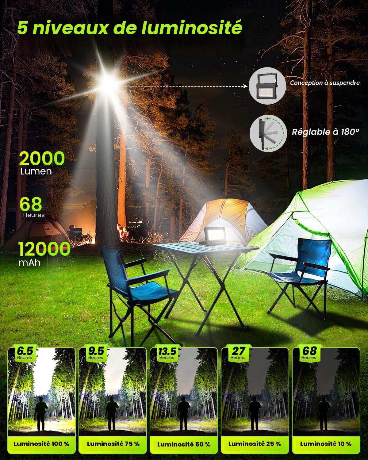 CLV Projecteur LED Rechargeable USB 60W 12000MAH Projecteur Chantier Portable Magnétique 4 modes d'éclairage et 5 niveaux de luminosité Batterie externe d'urgence avec Panneau Solaire pour Camping