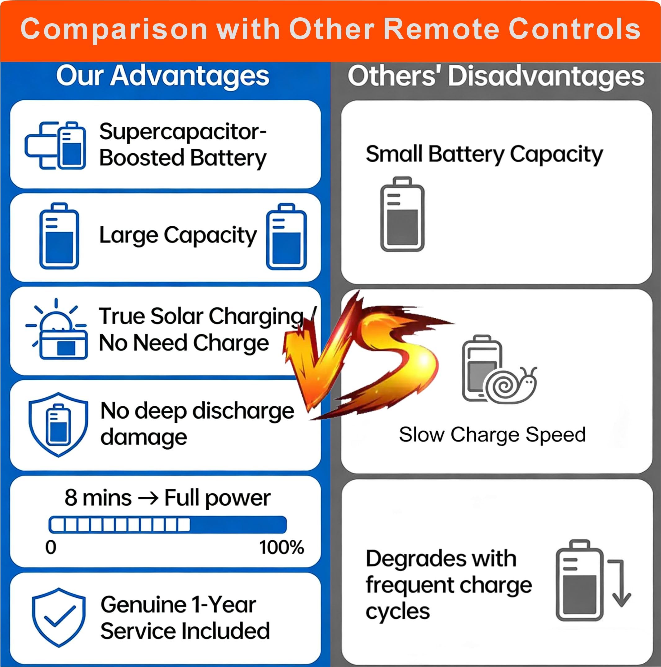 Replacement Solar TV Remote Control for Samsung Smart TV (2018-2025): Rechargeable solarcell, USB-C Charging, Voice & Bluetooth, for Neo, QLED, Crystal UHD, Frame, Terrace, Sero, and Serif