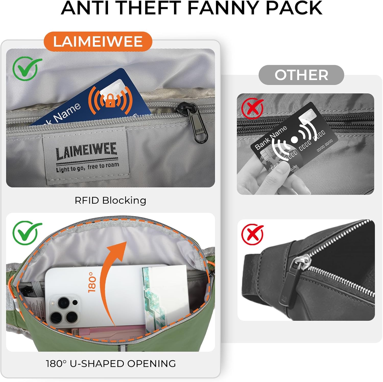 Fanny Pack for Women Men, Water-Resistant Travel Waist Pack with RFID Blocking, Wide Opening Crossbody Belt Bag for Phone, Passport, Small Hip Pack for Running, Hiking, Workout（Green）
