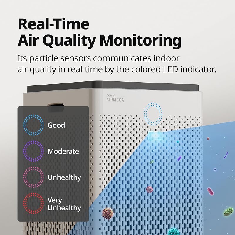 COWAY Air Purifier for Home Up to 3,120ft², Washable Pre-Filter and HEPA Filter for Smoke, Allergies, Pet Dander, Odor, AQI, Auto & Sleep Mode, Timer, 5yr Warranty, Airmega 400 White, AP-2015F image 6