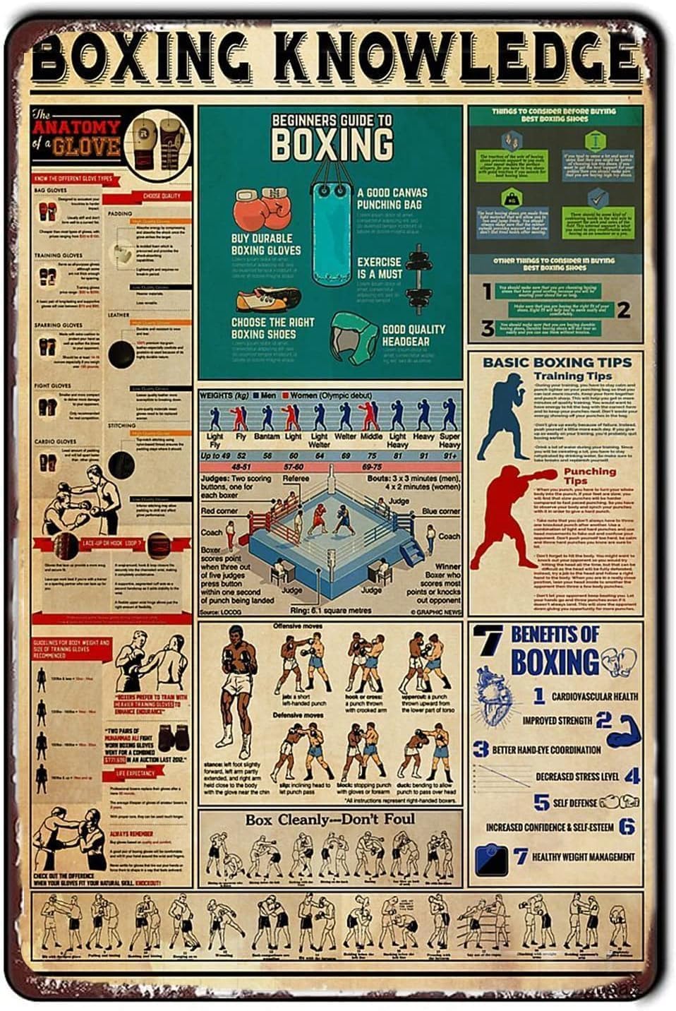 peiyeety Retro Boxing Knowledge Metal Tin Sign Decor Sport Poster Plaque for Home Kitchen Bar Pub Club Coffee Shop Decor 8"x12"