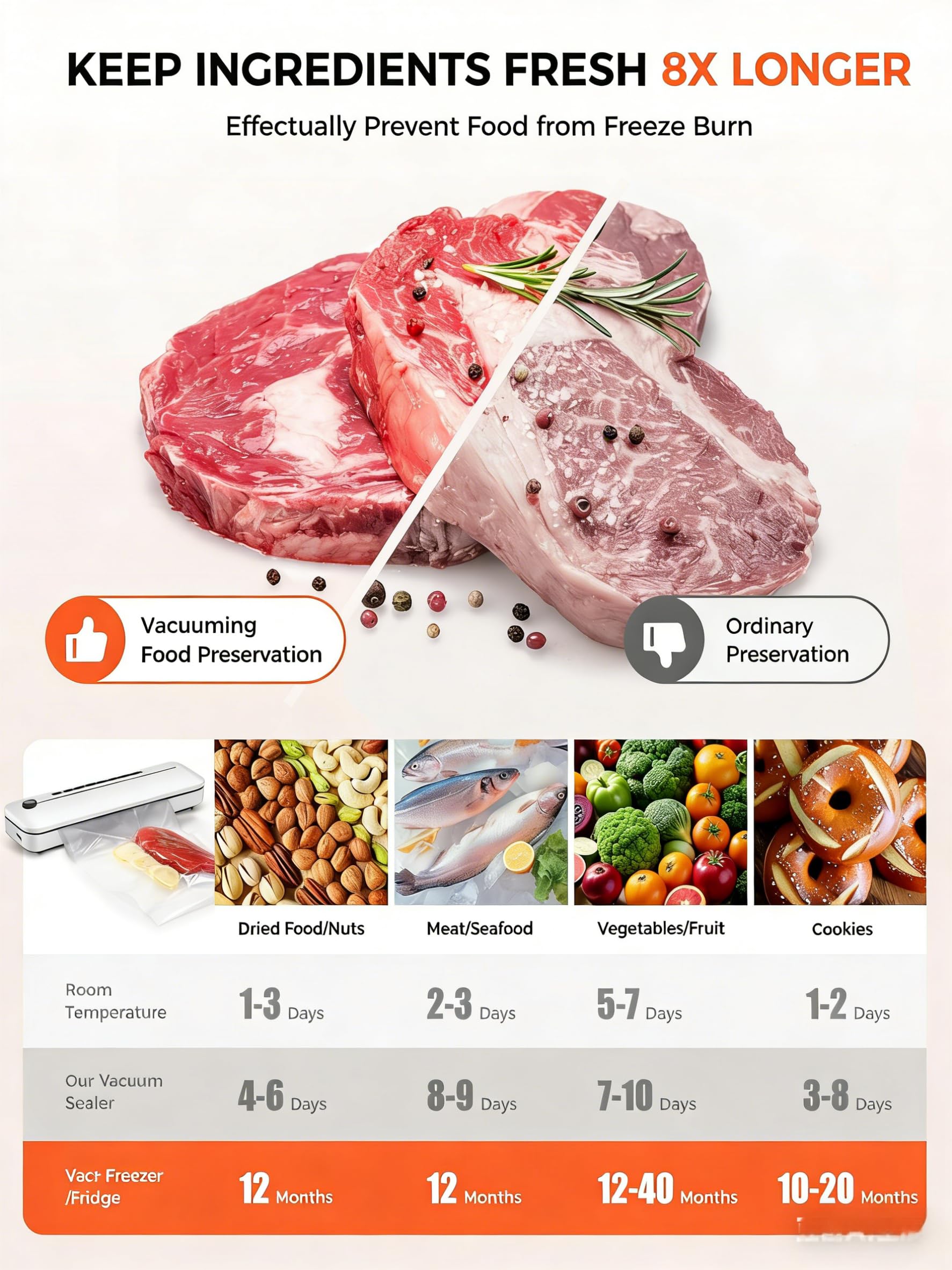 Vacuum Sealer Machine 75KPa Food with 6-in-1 Dry/Moist Modes & Digital Timer, Compact Lightweight Design, Built-in Cutter + 10 Bags (White) — view 8