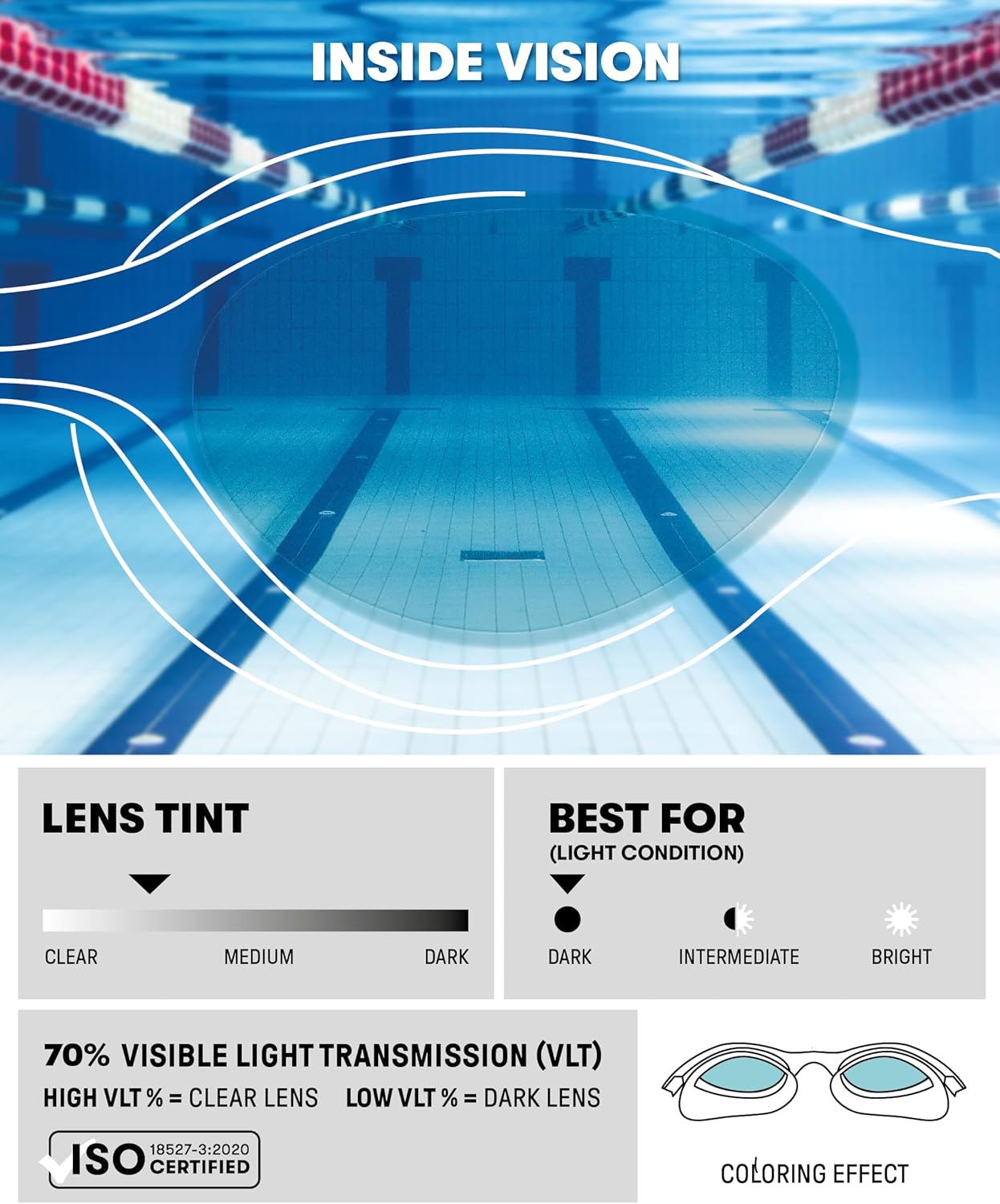 ARENA The One Unisex Adult Swim Goggles Men and Women Watertight Fit Orbit-Proof Seals Anti-Fog Coated Mirror/Non-Mirror Lens - Image 3