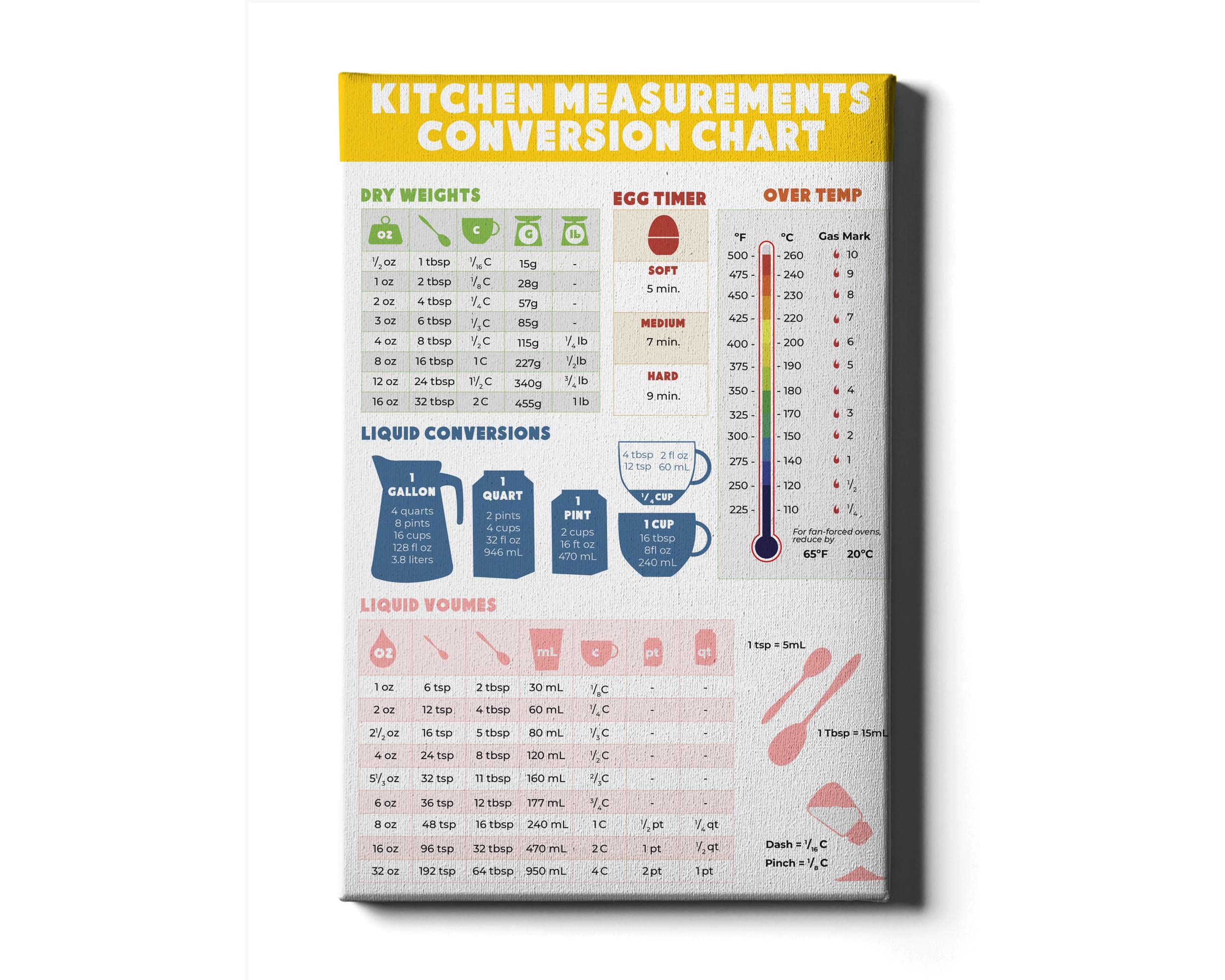 Pesos Y Medidas Para Alimentos