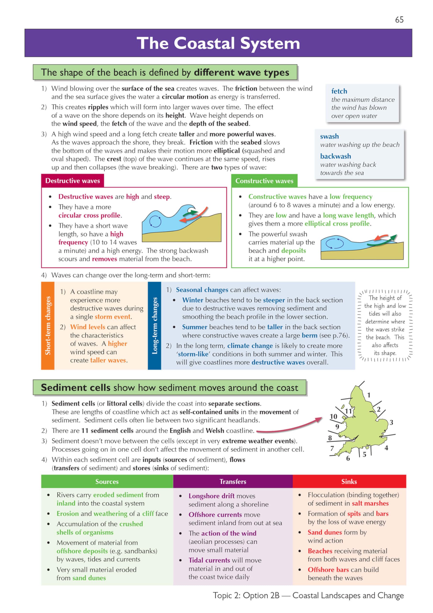 Edexcel A-Level and AS Geography Complete Revision & Practice with Online Edition