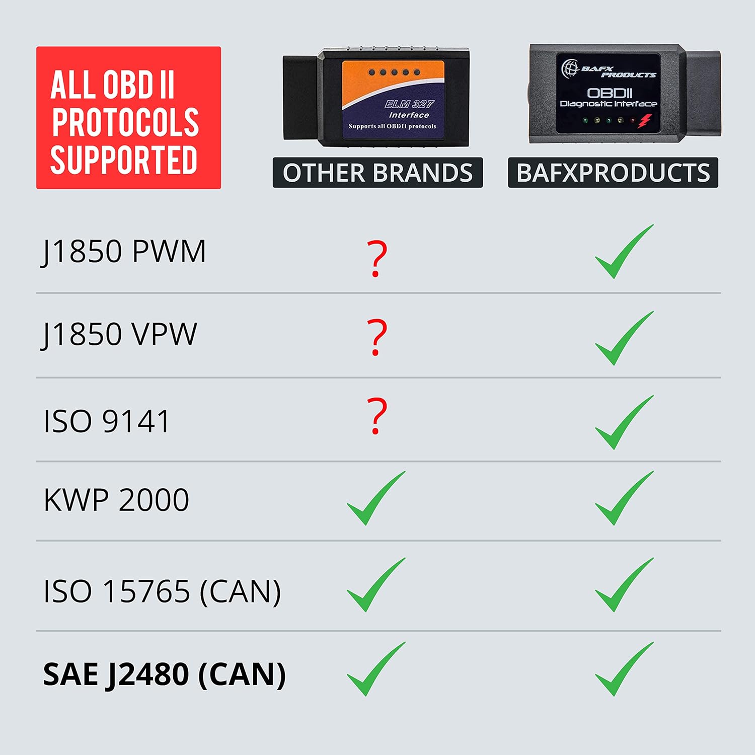 BAFX Products – ANDROID – OBD2 Scanner Bluetooth Code Reader & diagnostic Tool – Car Scanner for ALL Cars, Trucks & Autos 1996 or Newer in USA – Elm327 Compatible Scan Tool – Check Engine Light Reset , Emissions Test & Live Sensor Data : Everything Else