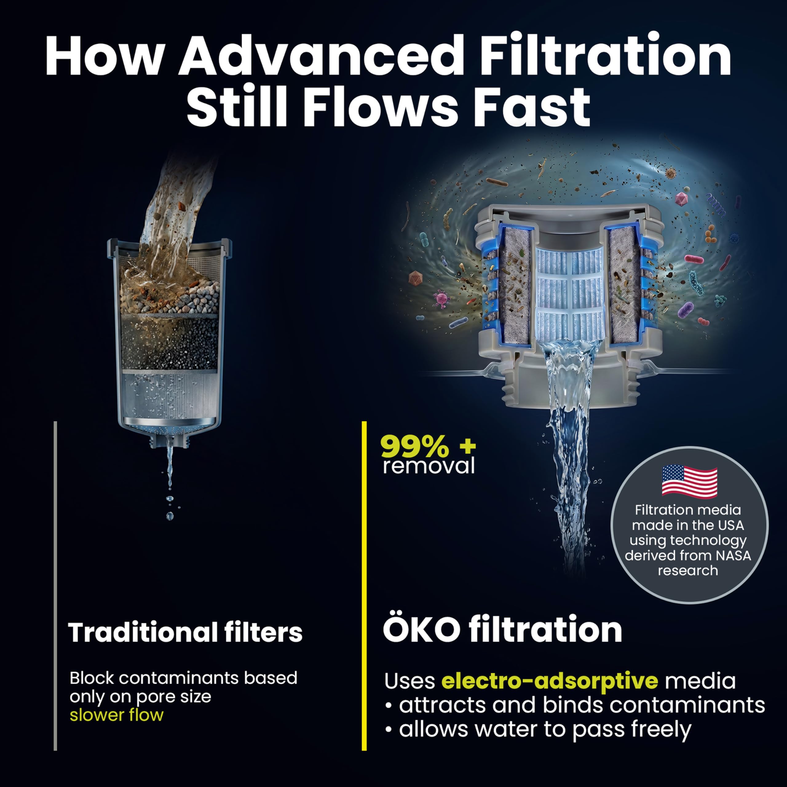 ÖKO - Advanced Trinkflasche mit Filter aus NASA-Technologie, gefiltertes Wasser für Reisen/Outdoor und Zuhause, Wasserfilterflasche für schädliche Verunreinigungen (1L, Moos)