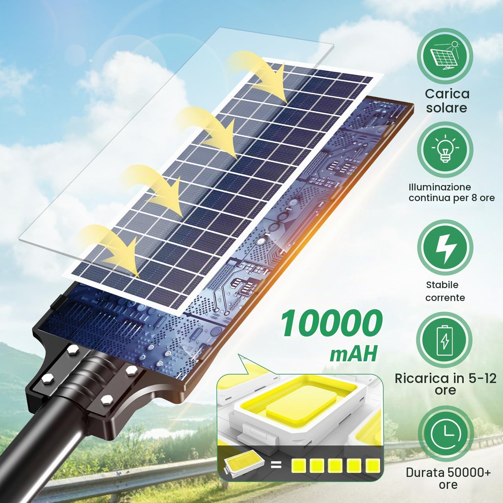 papasbox Lampada Solare da Esterno 500W, 12000LM Luce Bianca Fredda 6500K, IP66 Impermeabile Faretto Solare con Sensore di Movimento e Telecomando, Timer 3/5/8H, per Giardino, Cortile, Parcheggio