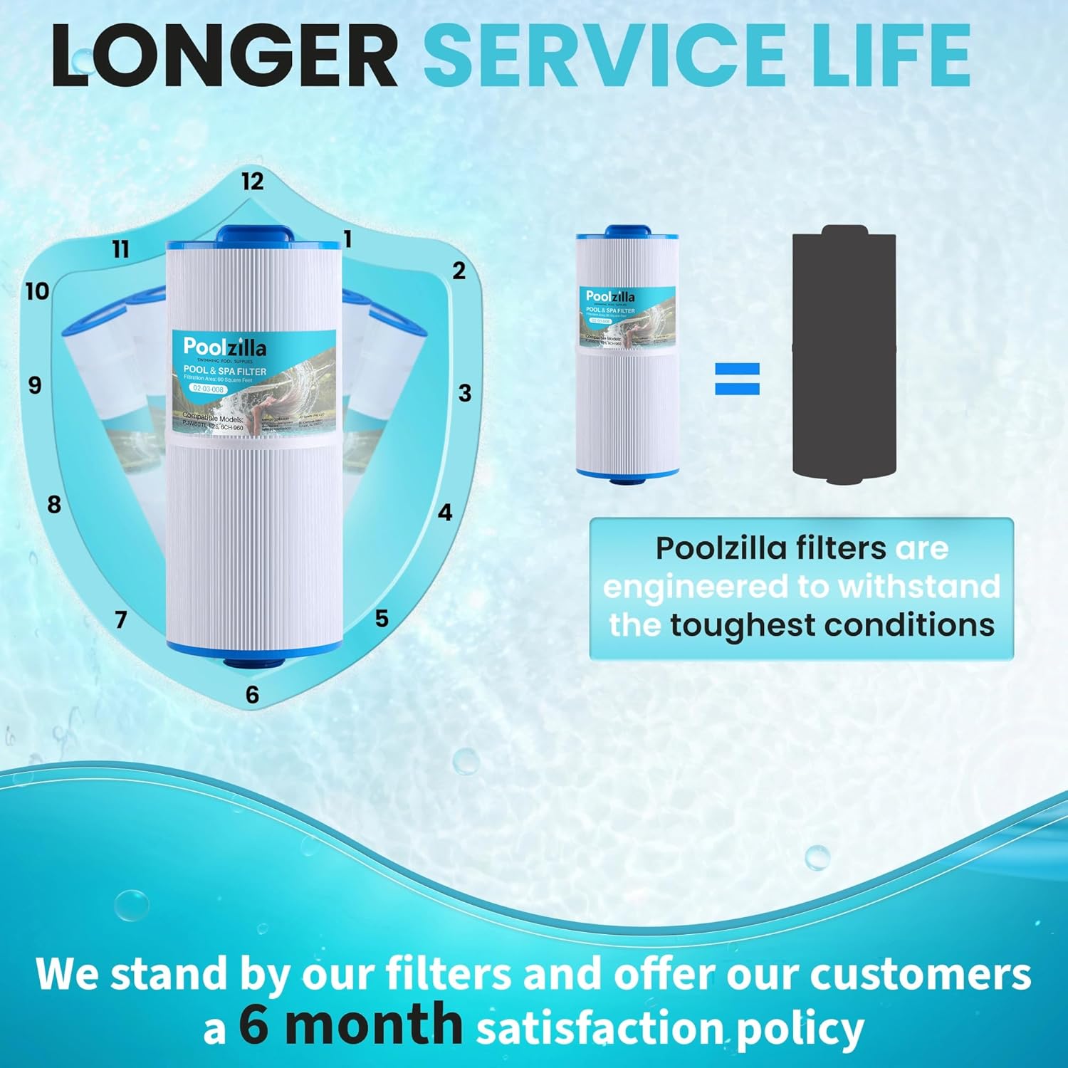 Poolzilla 2-Pack Replacement for Spa Filter PLF6CH-960, Unicel 6CH-960, PJW60TL-F2S, SD-00640, 6541-383, Filbur FC-2800, 6540-476, Jacuzzi Premium J-300, J400 (L x OD: 14 7/8” x 6 5/8”)