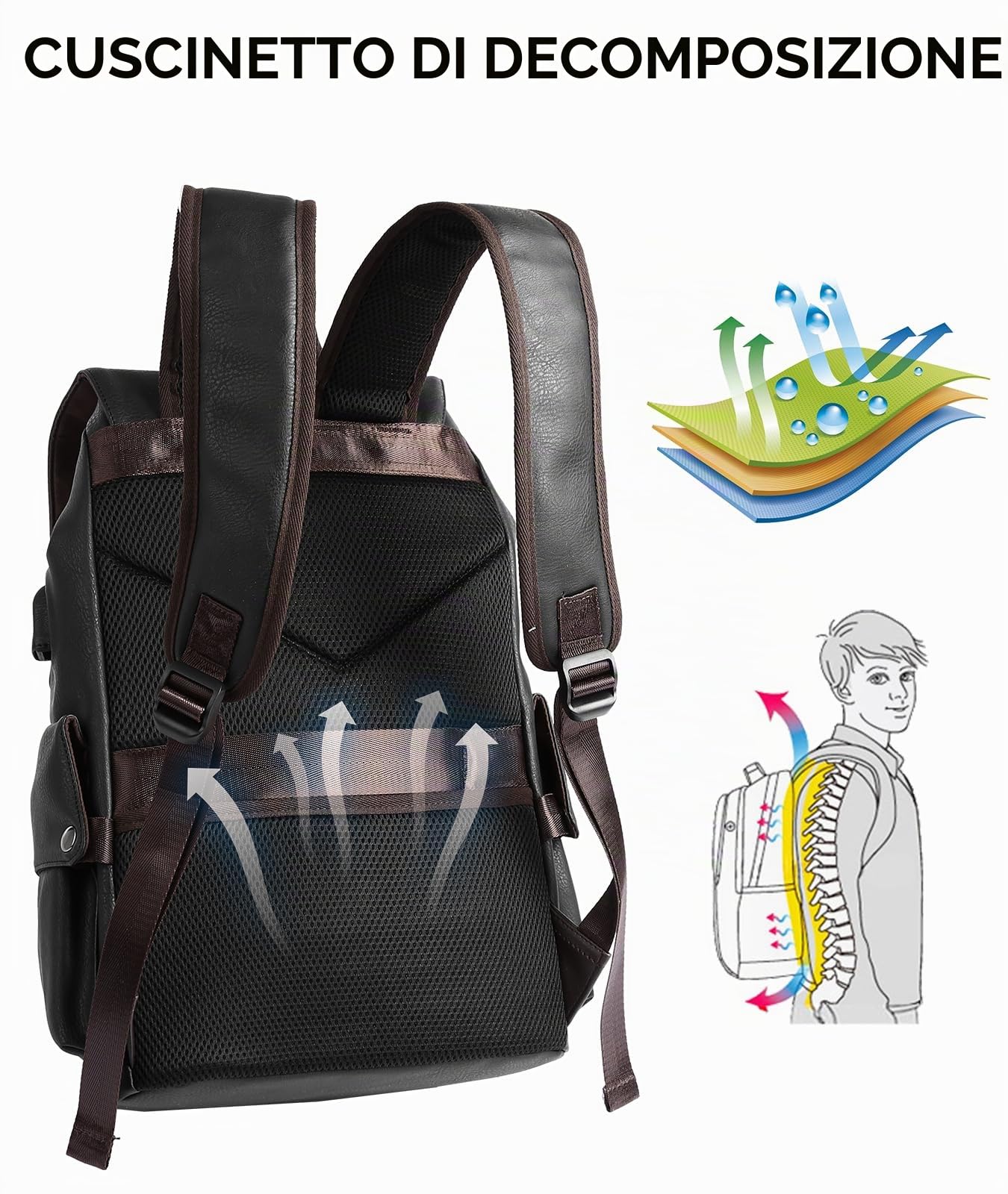 Zaino in Pelle Impermeabile per Laptop 15,6 Pollici, Vintage Elegante per Donna, Lavoro Uomo in Pelle Sintetica, Nero Con Presa USB per Affari, Scuola, Viaggi, Università