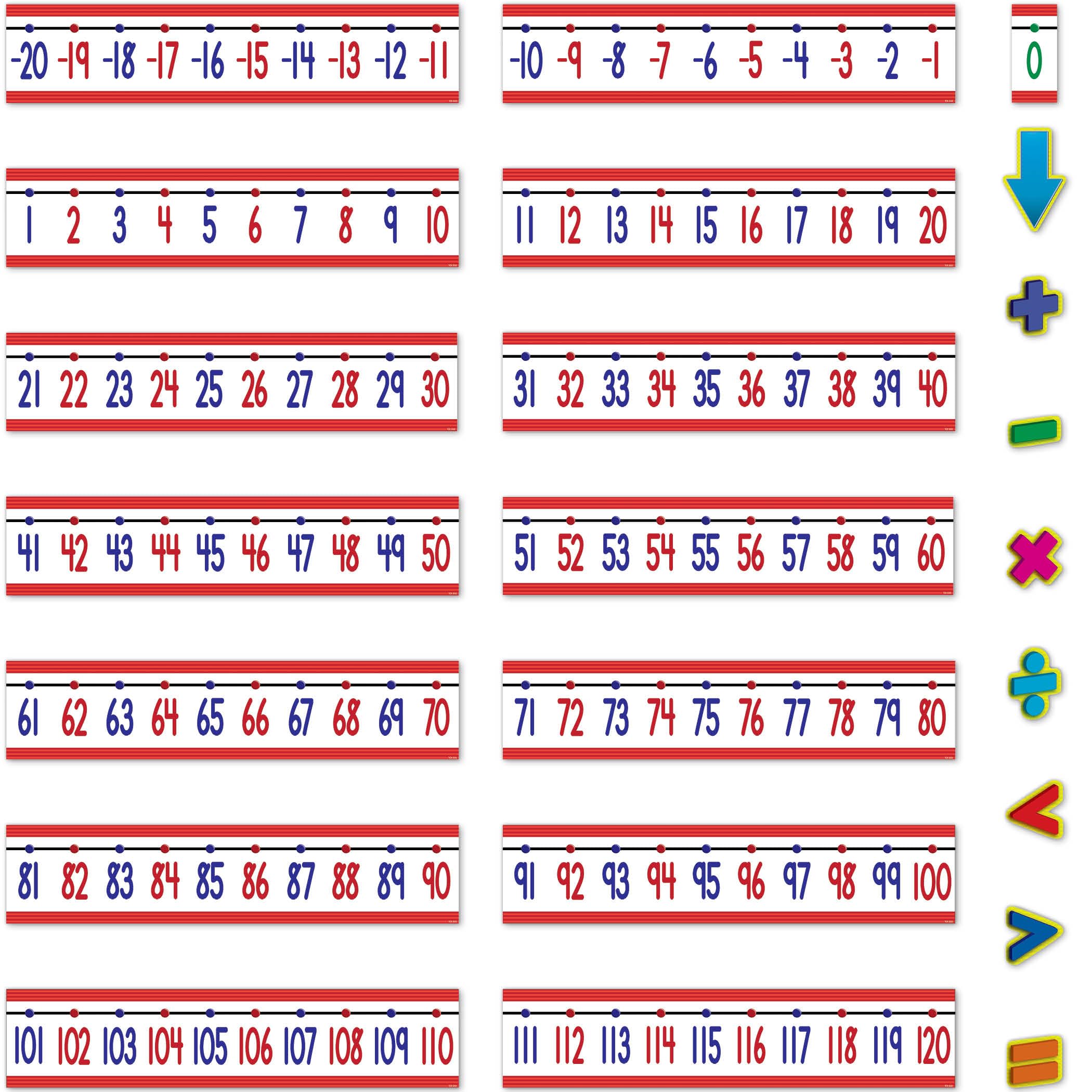 Number Line (-20 To 120) Bulletin Board Display Set - TCR5152...