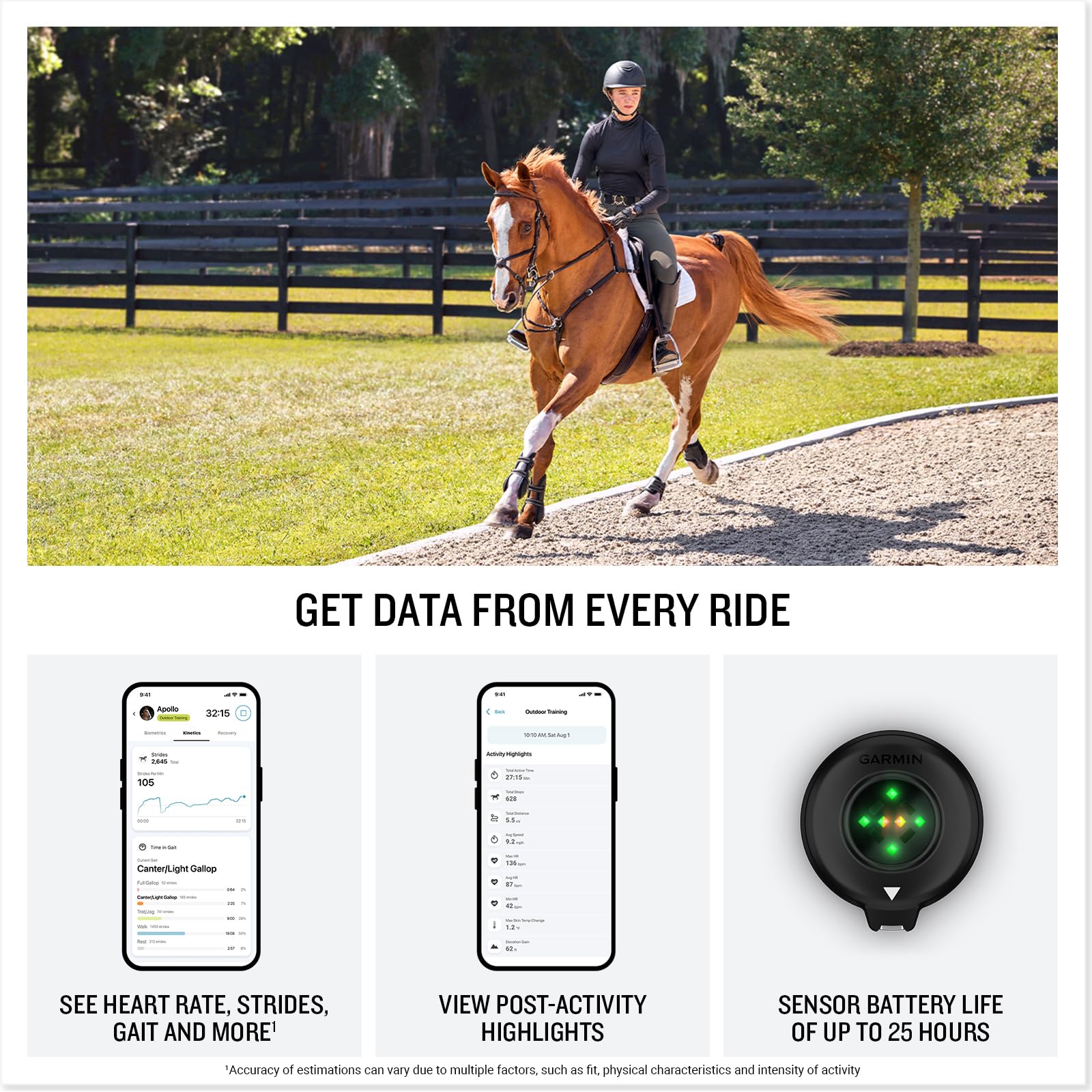 Garmin Blaze Equine Wellness System, avvolgimento e sensore per coda facili da usare, approfondimenti su salute e benessere