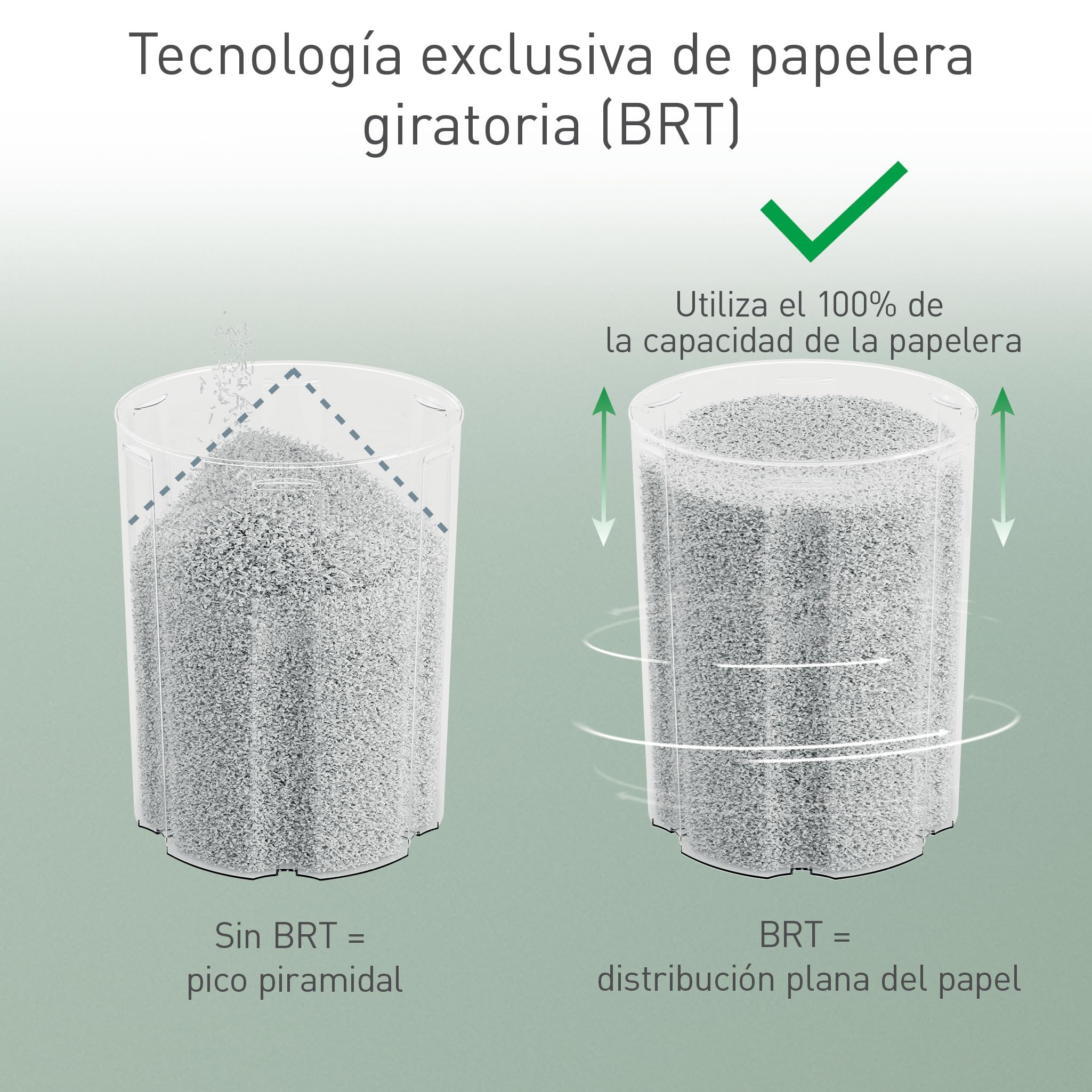 Leitz IQ OptiMax Autofeed 150 Destructora Microcorte Seguridad P5