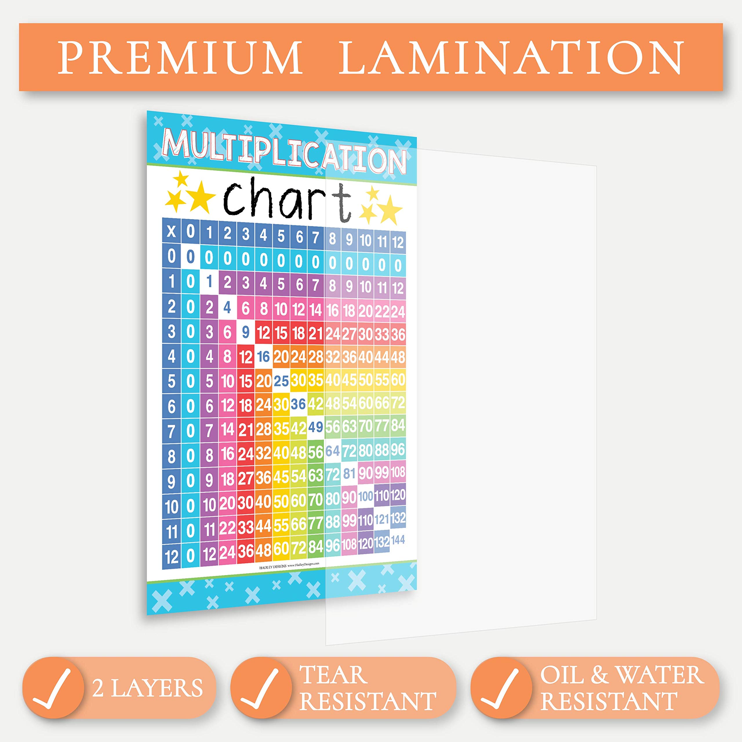 12 Math Educational Posters Classroom Decoration Essentials Pack For 