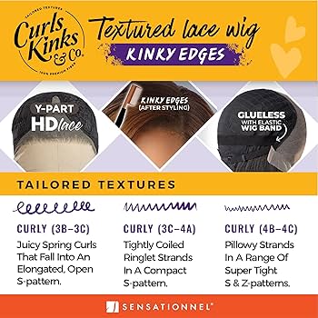 Amazon.com : Sensationnel Curls Kinksandco Kinkyedges Wig