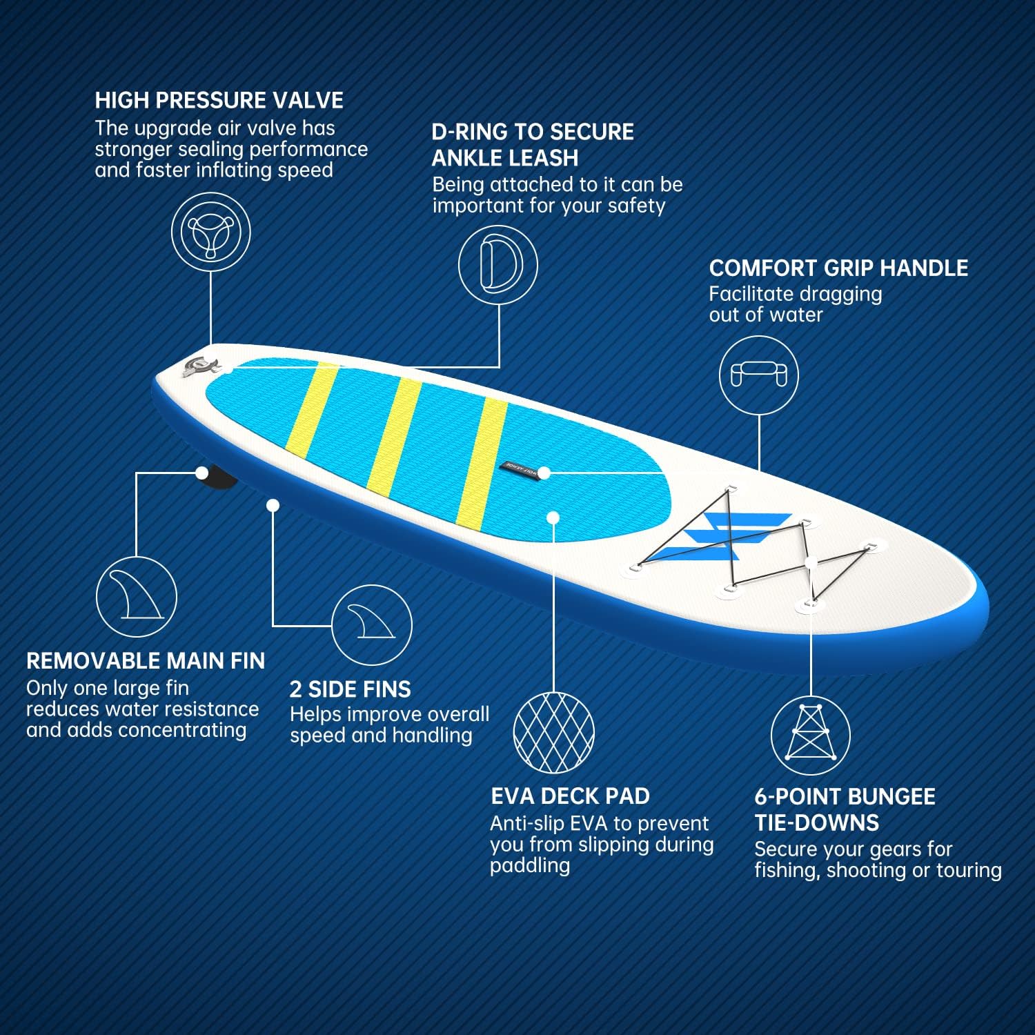 WOLF ARMOR Inflatable Stand Up Paddleboard with SUP Accessories, Waterproof Backpack, Adjustable Paddle, Removable Fin, Non-Slip Deck, Safety Ankle Leash, Hand Pump, Standing Boat for Youth & Adult : Everything Else