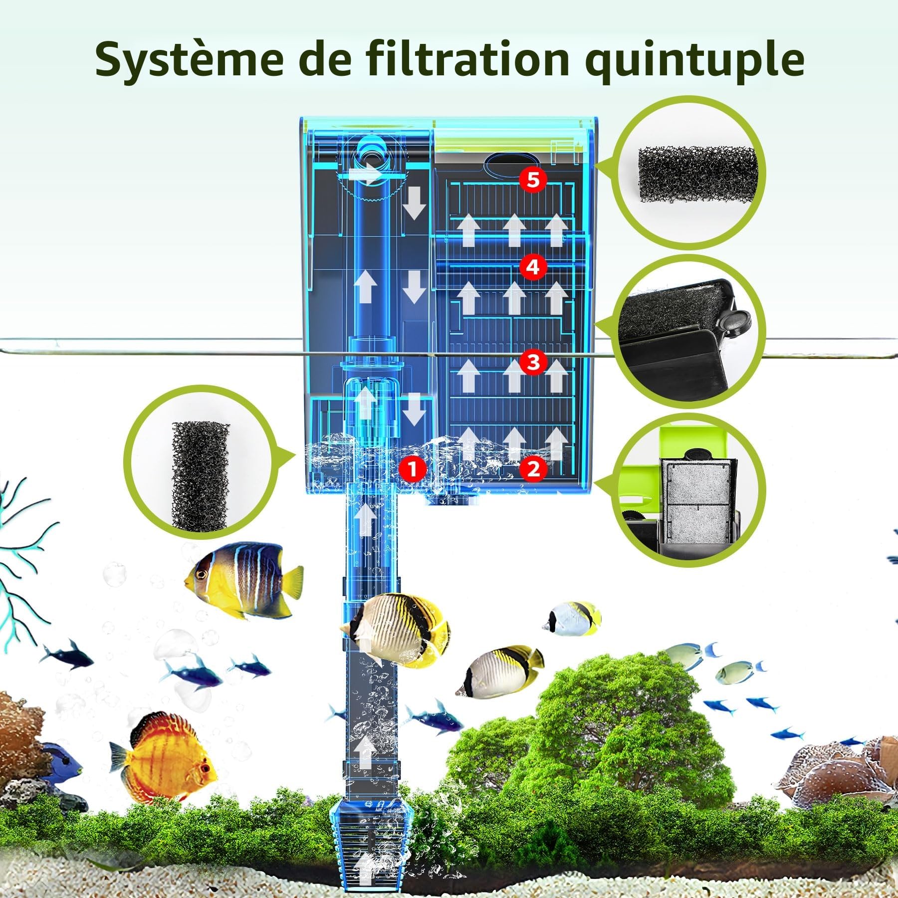 Forever Speed Filtre Externe Aquarium UVC 4-en-1 Filtre Aquarium Réglable, 450L/h Cascade Hang on Filtre pour Aquariums 10-100L