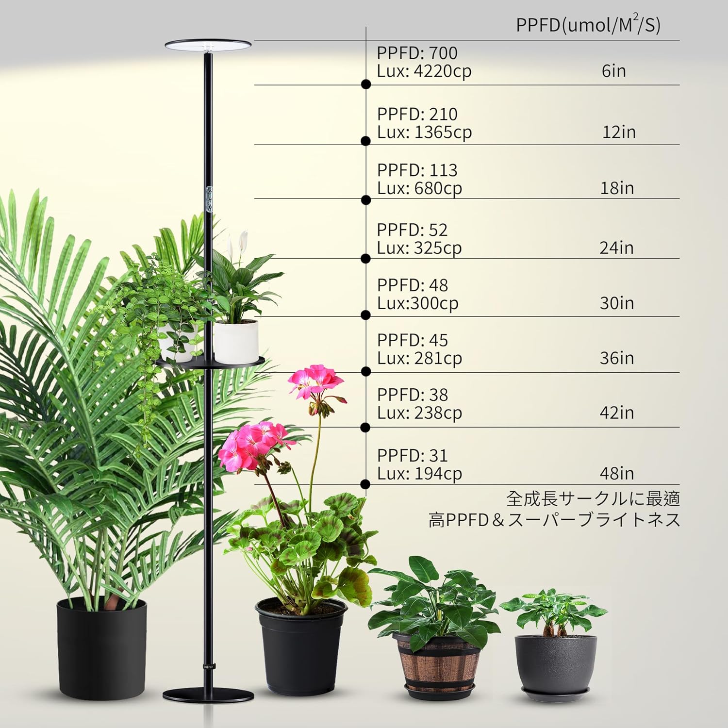 chiphyはライト、屋内植物のためのフルスペクトルLEDの植物ライト、皿が
