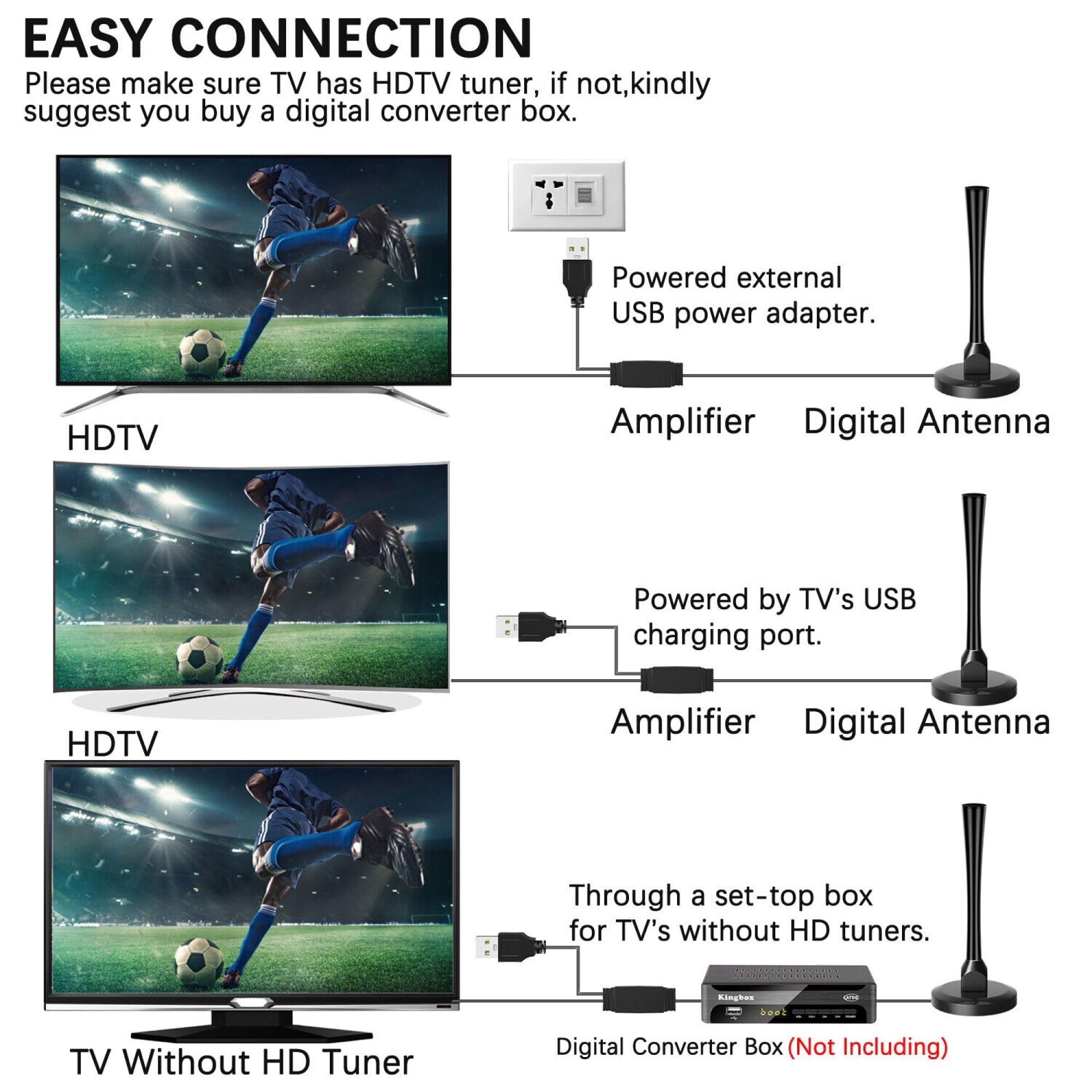 Antenna TV Interna Digitale - Alto Guadagno, Base Magnetica, Per Smart TV E Freeview HD