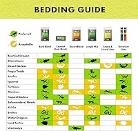 Vista 5 de Zilla, Sustrato para terrario para cama de reptiles, forro del suelo, verde, 40BR/50G, 17.25" x 35.25