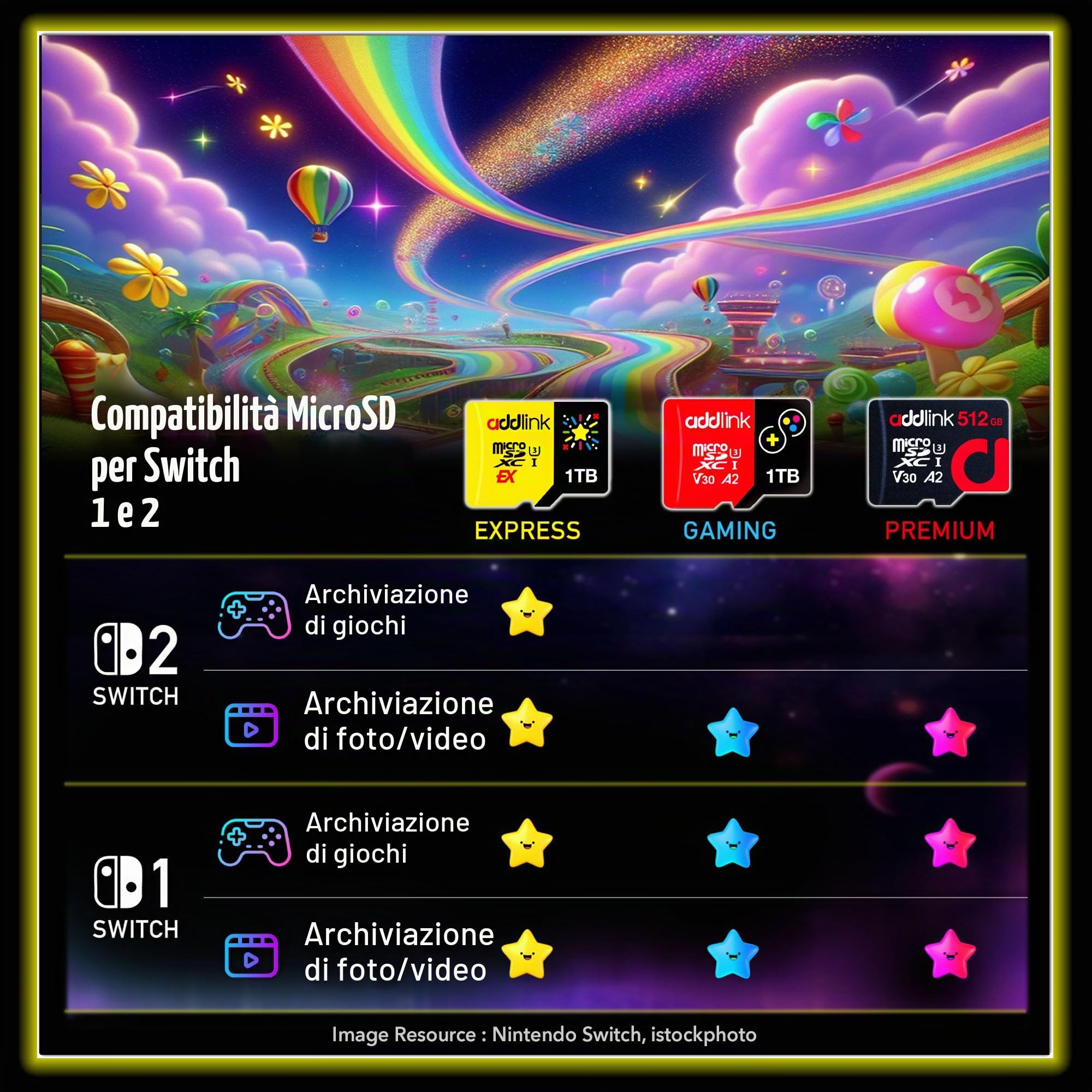 addlink Scheda microSD Express da 1 TB per Nintendo Switch 2, velocità fino a R/W 880/750 MB/s memoria MicroSDXC Express, ROG Ally, Steam Deck, fotocamera UHS-I, C10, U3, V30, Full HD 4K