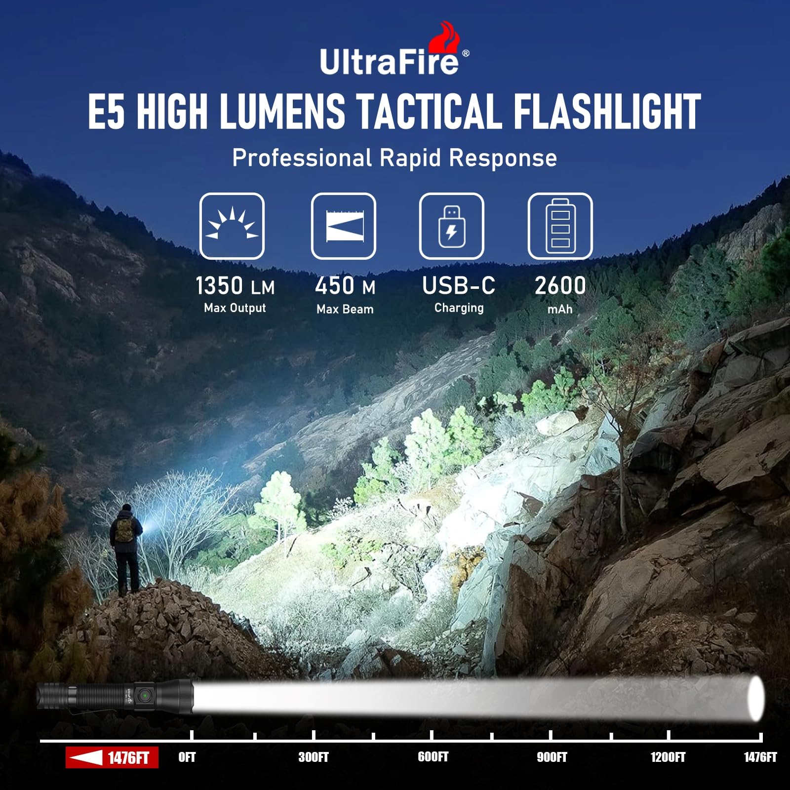 ULTRAFIRE Linterna táctica recargable con funda, linterna LED con zoom de 1350 lúmenes con bolsa para cinturón, 6 modos, USB-C, para policía/seguridad/aplicación de la ley/camping, E5