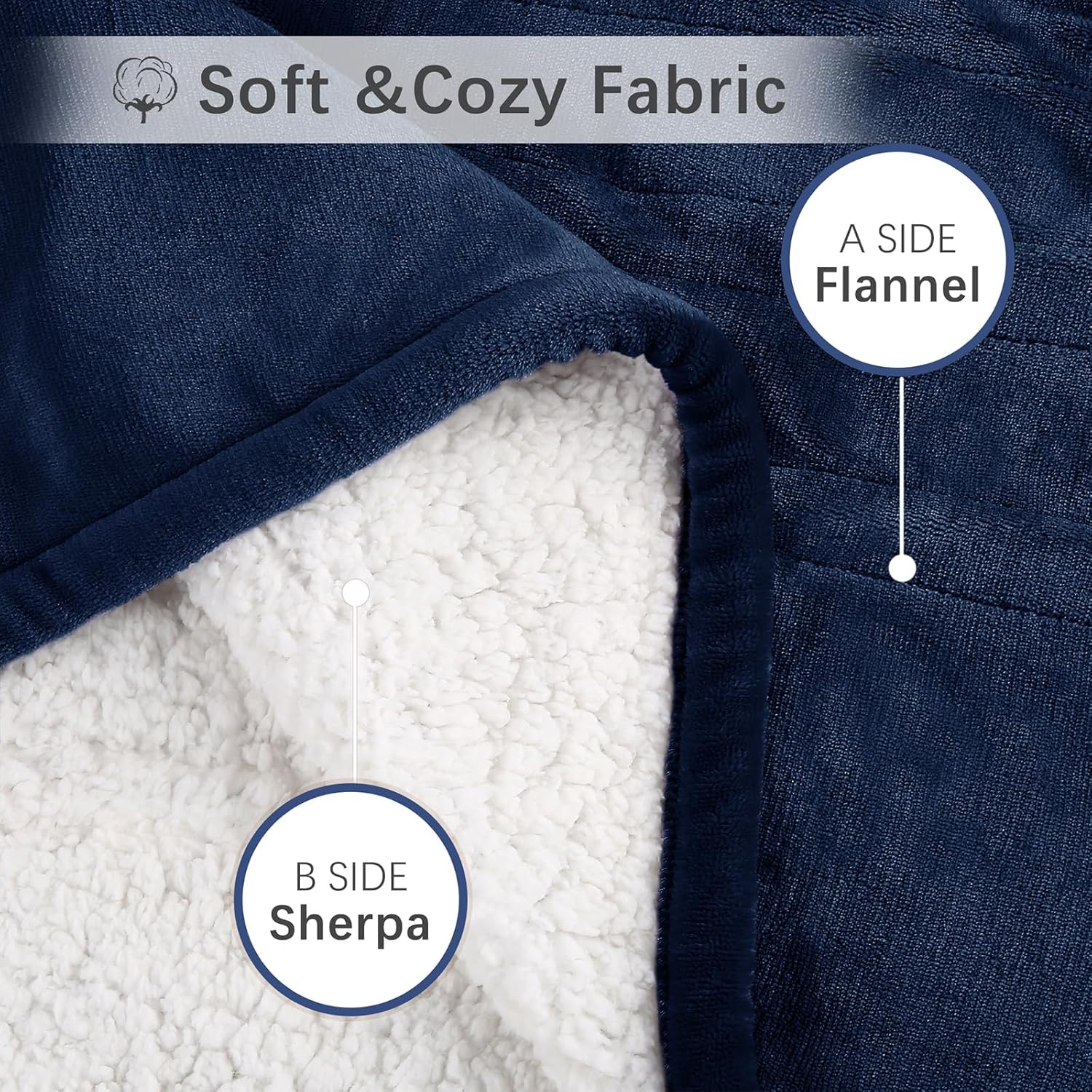 ESTINGO Heated Blanket Twin Size, Fast Heating Blanket with 5 Heating Levels & 10 Hours Auto Off, Soft Cozy Sherpa Electric Throw Blanket for Home Bedding, Machine Washable, 62"x84", Navy Blue - Image 4