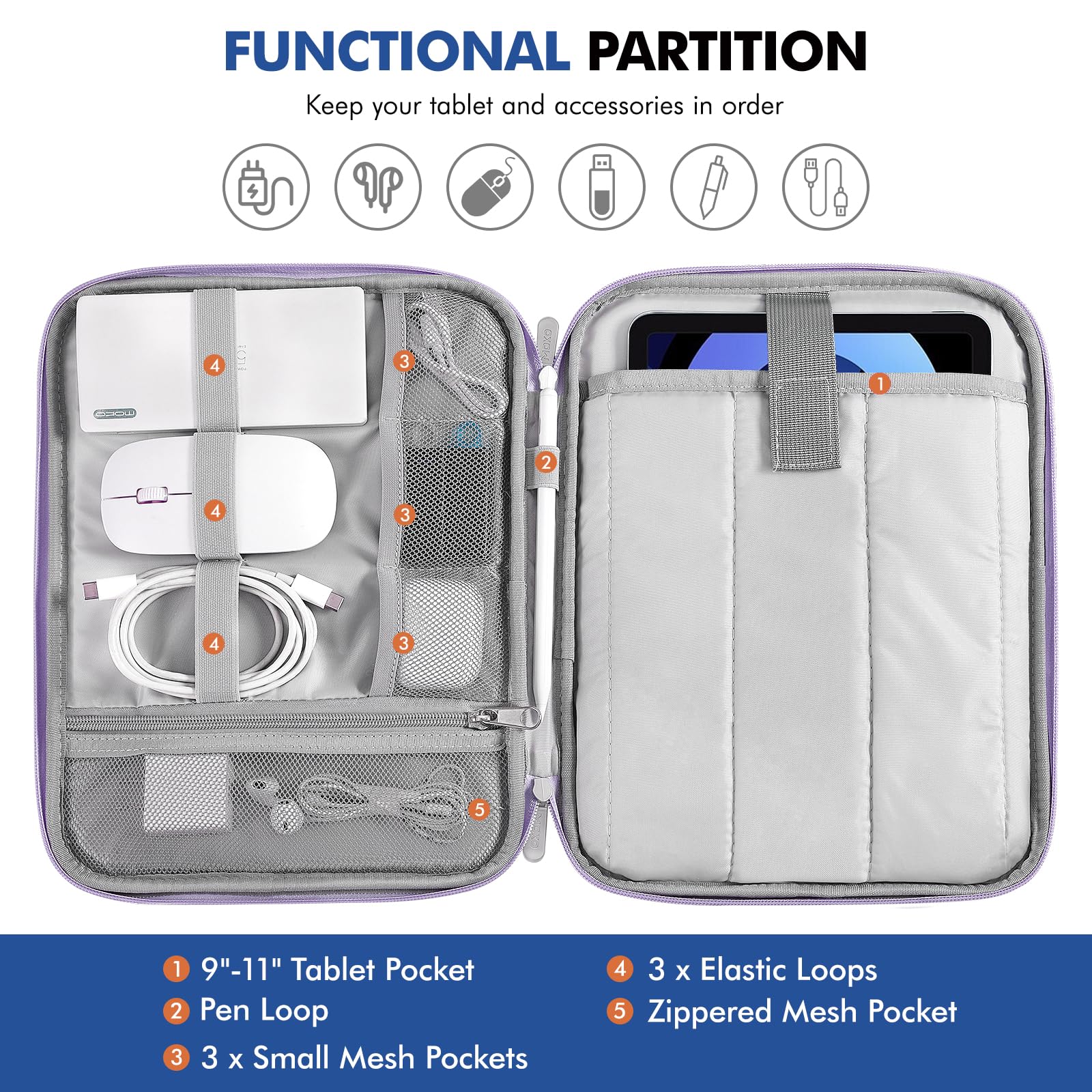 MoKo 9-11 Inch Tablet Sleeve Carrying Case with Handle, Padded Protective Travel Bag for New 11 inch iPad Air M3 2025, iPad A16 11", iPad Pro 11 M4, iPad 10/9/8/7th, Tab S9/S8 11, Purple