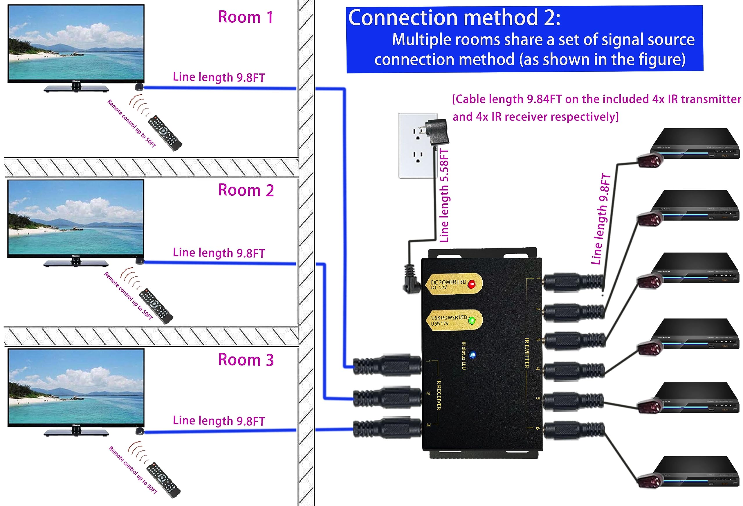 Kit ripetitore IR, sistema ripetitore IR, estensore telecomando IR. Supporta fino a 15,2 m.