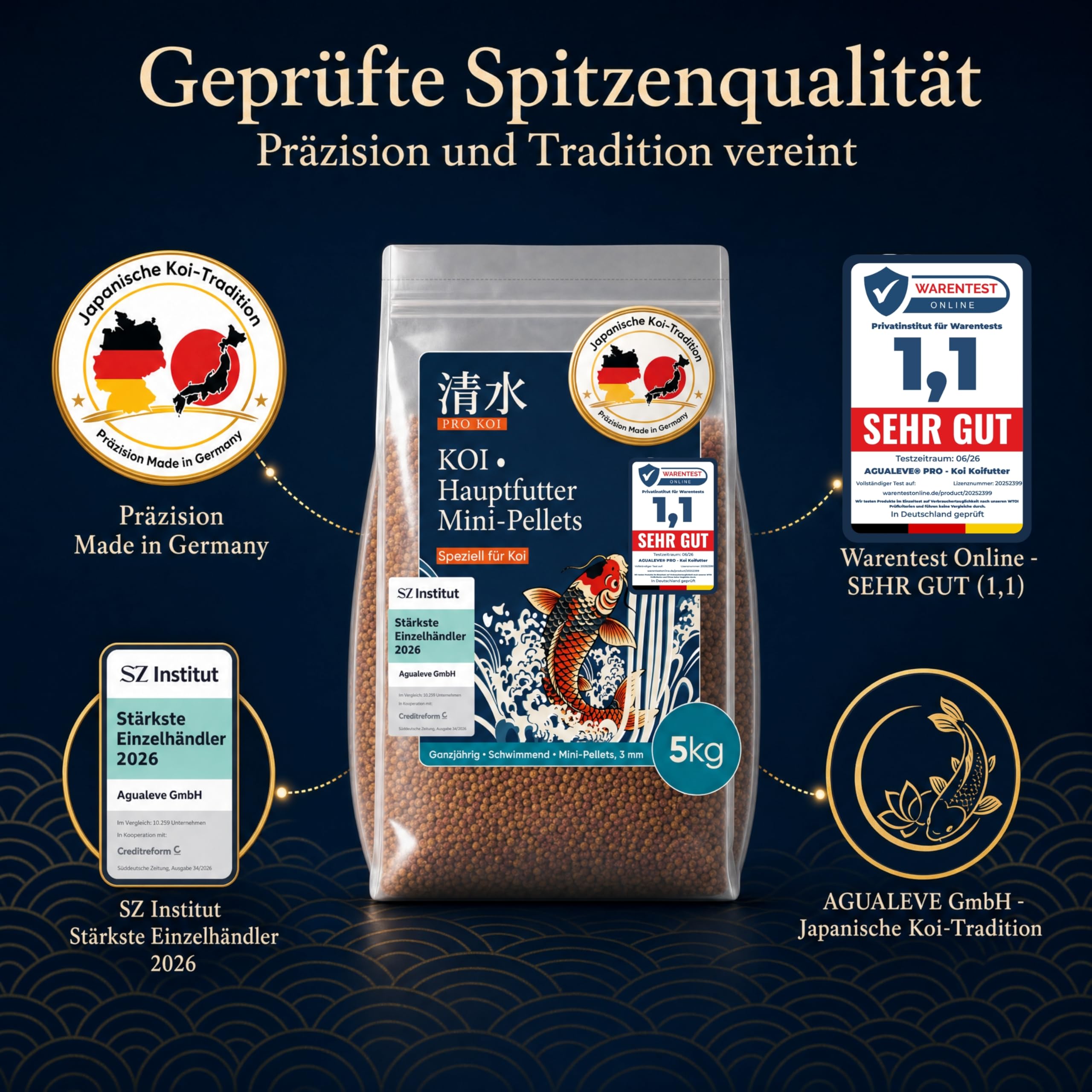 PRO KOI Hauptfutter Mini-Pellets 15 L (ca. 5 kg) – täglich | schwimmende Pellets 3 mm | für Koi | Basis & Farbe | Weizenkeim, Spirulina, Astaxanthin | Made in Germany