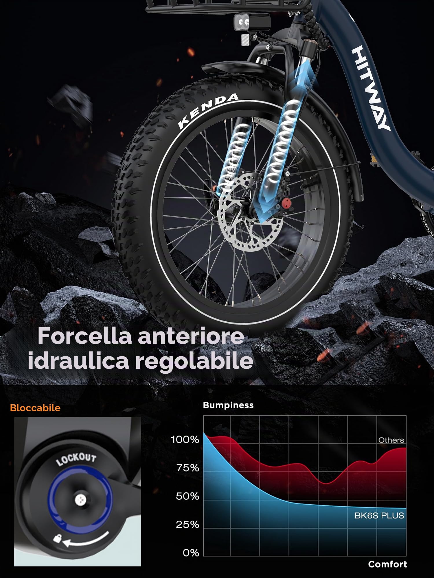 HITWAY BK6S Plus - Bicicletta elettrica con batteria da 48 V, 25 Ah, portata 90 – 200 km, bicicletta elettrica Fat Tire City da 20 pollici, con doppio cestello, motore da 250 W, 25 km/h, cambio a 7