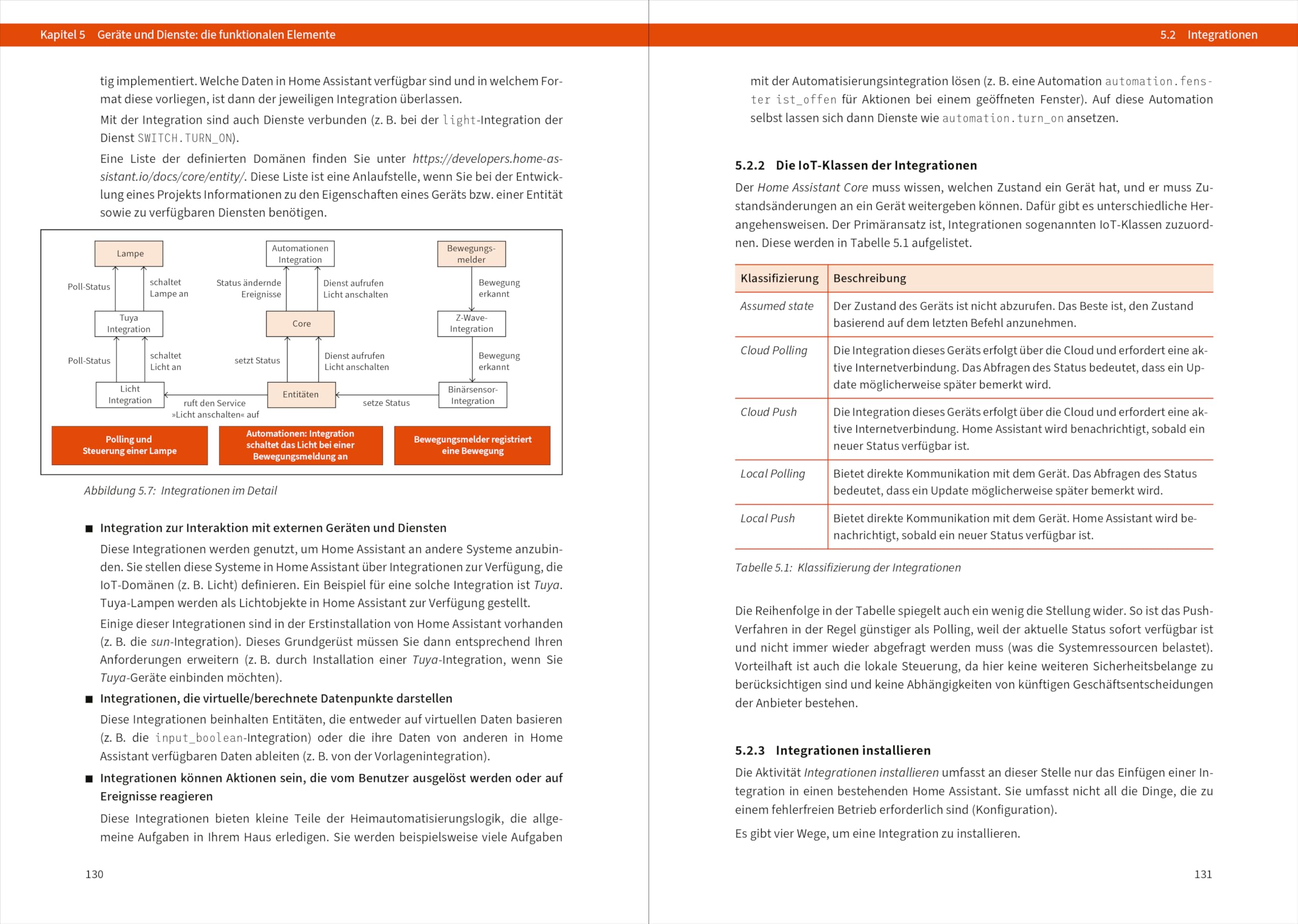 Home Assistant: Das umfassende Handbuch zur Heimautomation. Von der Einrichtung über die Verwaltung bis zur Automatisierung Ihres Smart Home – Ausgabe 2026
