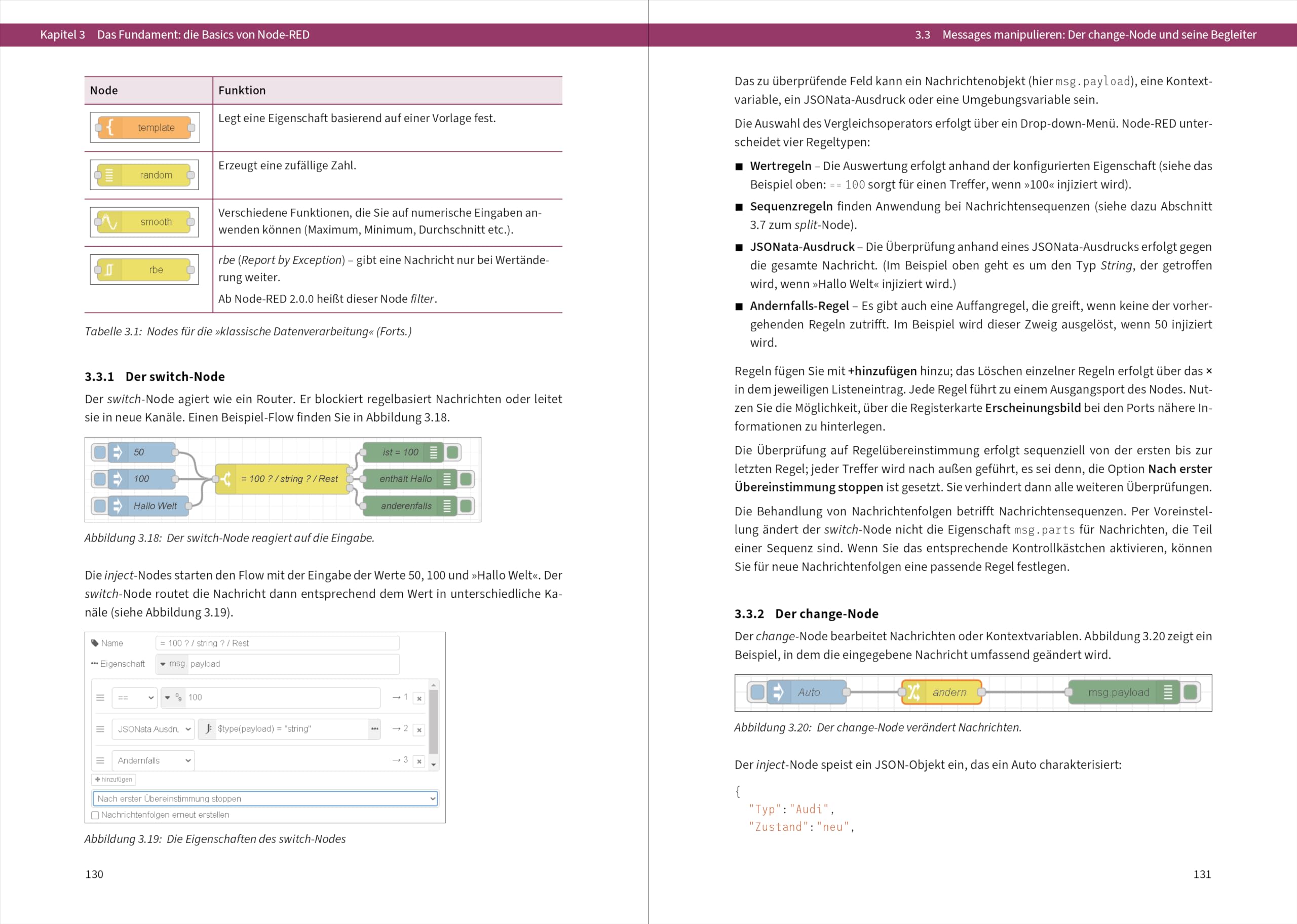 Node-RED: Das umfassende Handbuch in 4. Auflage – Visuelles Programmieren leicht gemacht