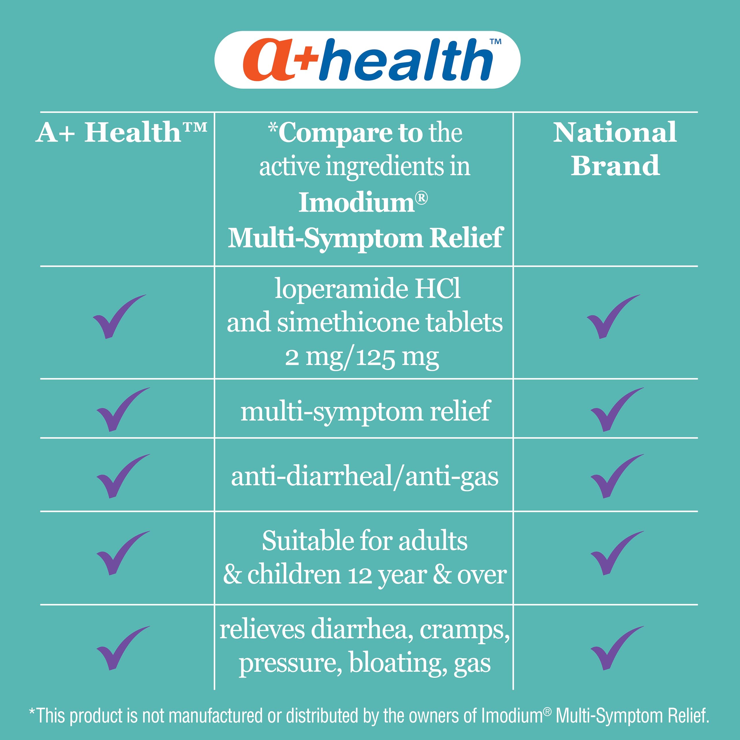 A+Health Anti-Diarrheal Anti-Gas Loperamide Simethicone Caplets 24 Count — Amazon image 3