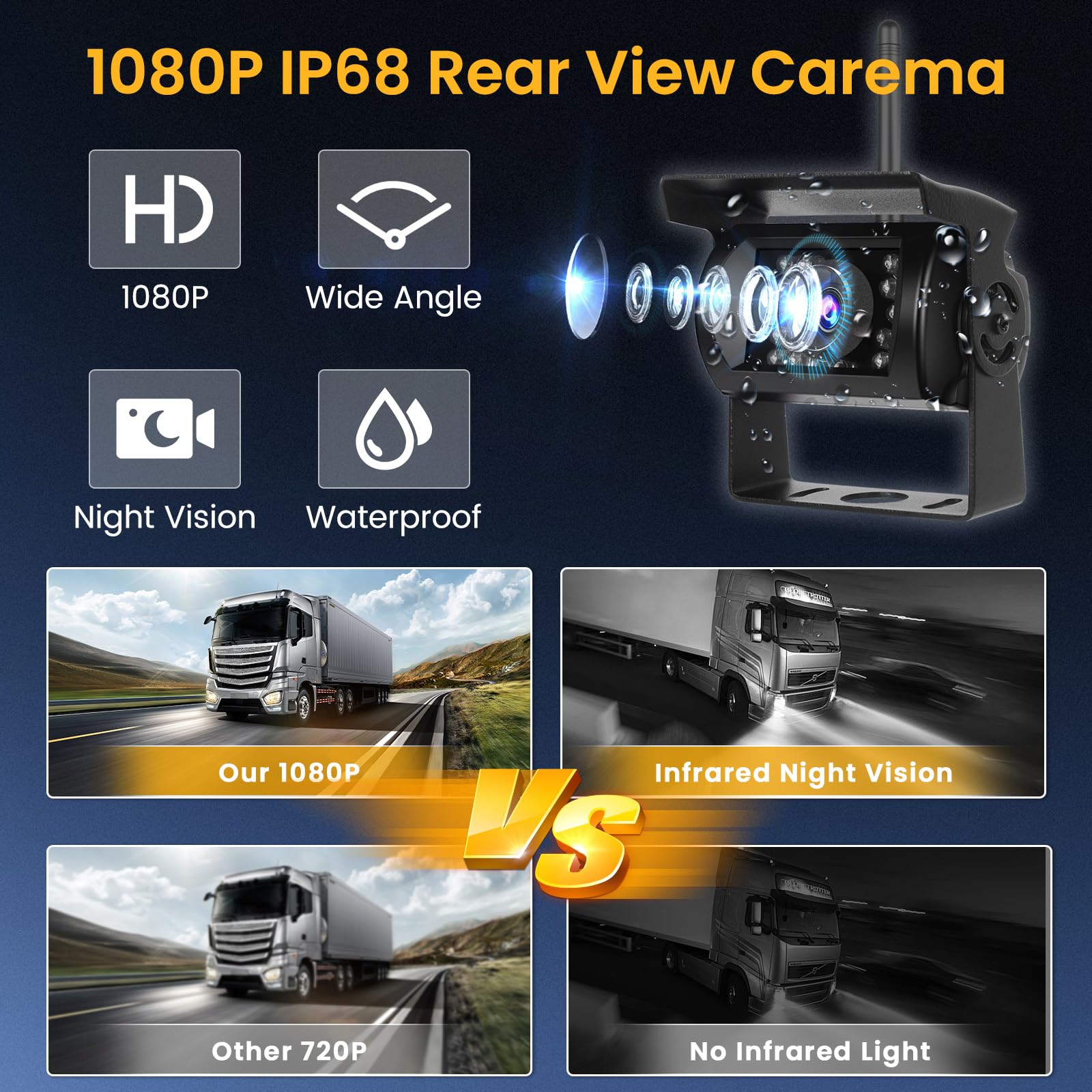 Hikity Kit Telecamera Posteriore 7 Pollici Wireless con IP68 impermeabile Visione Notturna 2 Telecamera Posteriore, Telecamera per BSD Auto Kit Per Auto Minivan Camper Bus Van Camion 12V-36V