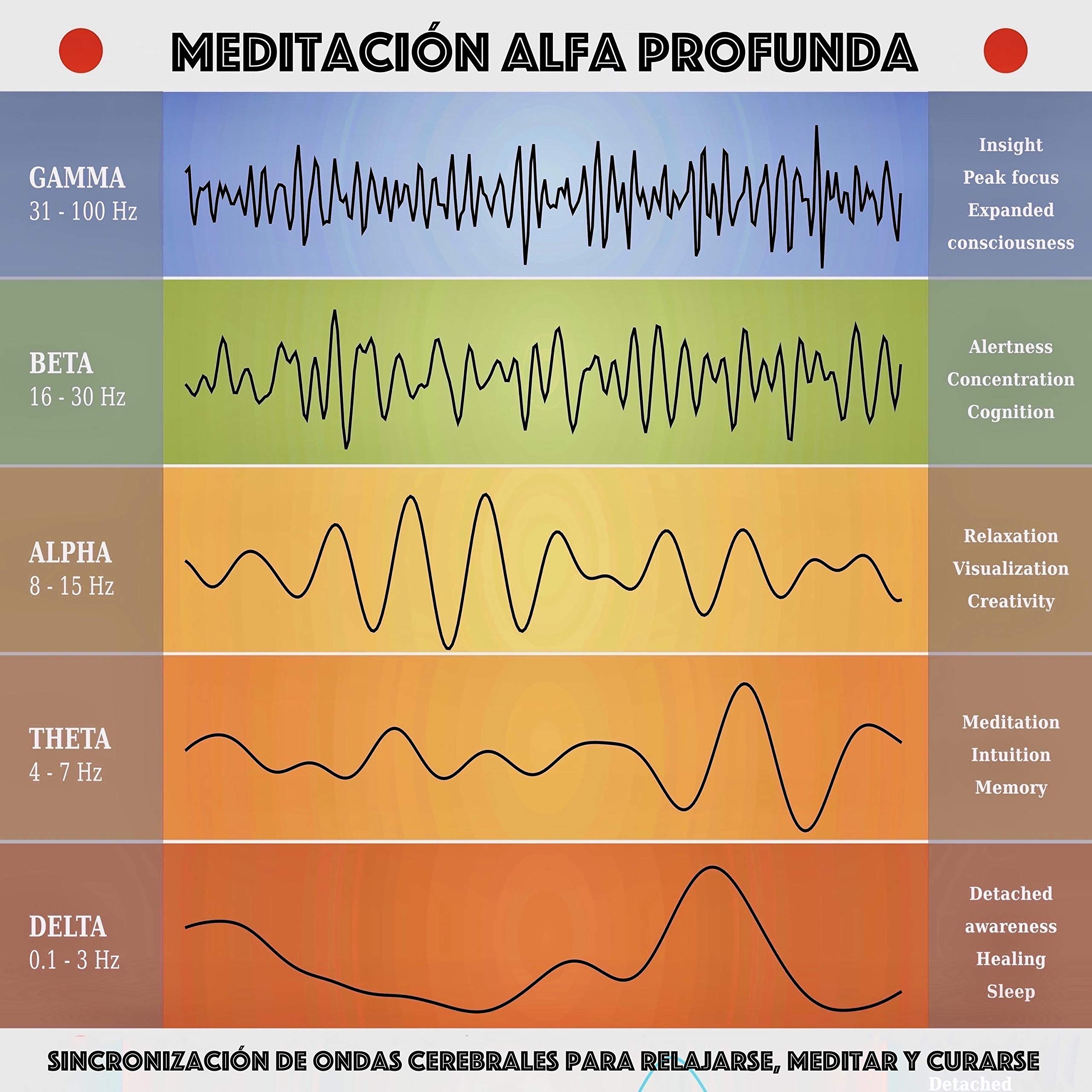 Meditación alfa profunda (Spanish Edition): Sincronización de ondas cerebrales para relajarse, meditar y curarse