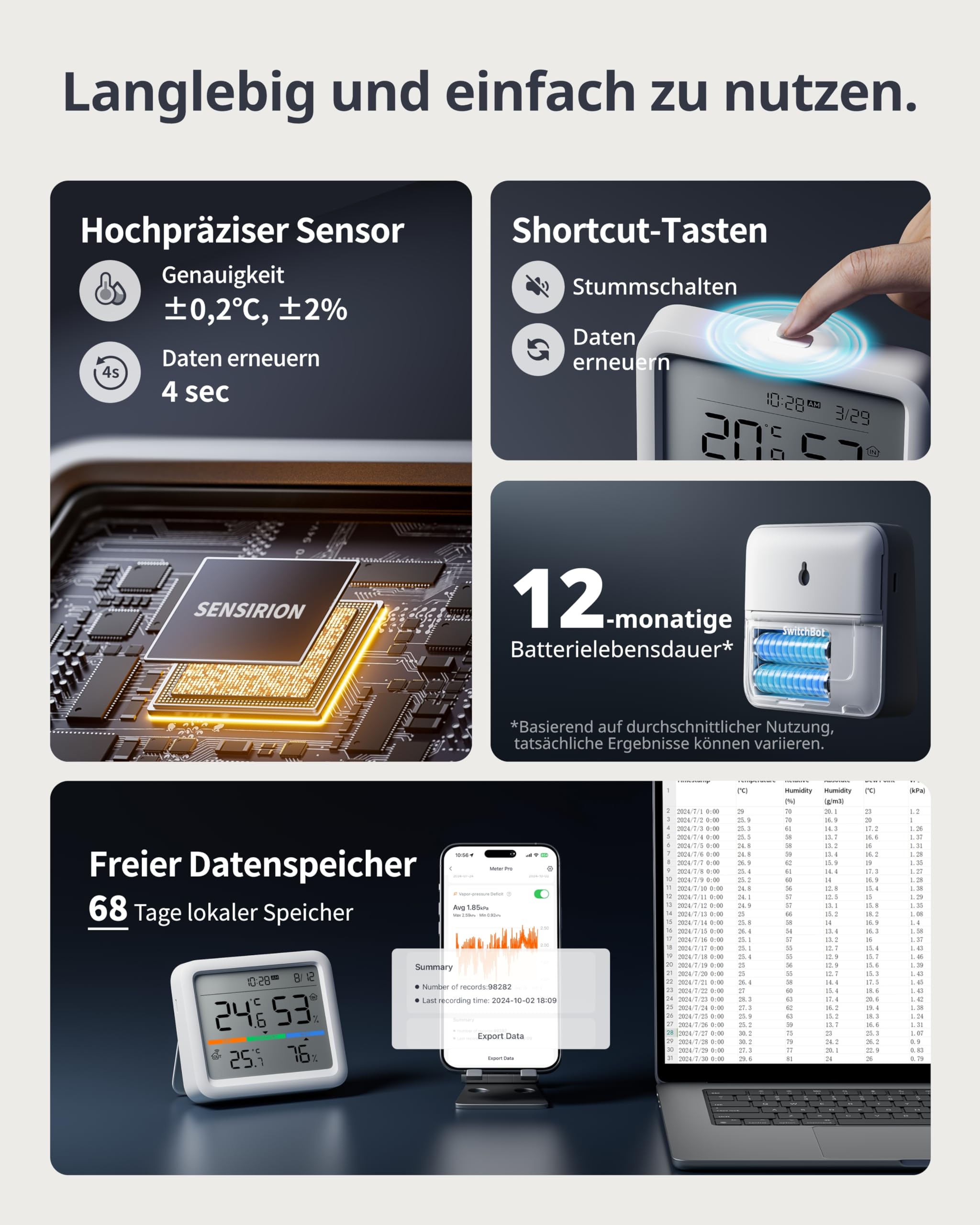 SwitchBot Thermometer Hygrometer Innen Bundle Bluetooth Wetterstation Funk mit Außensensor IP65,