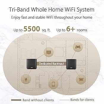 Amazon.com: ASUS ZenWiFi AX Whole-Home Tri-Band Mesh WiFi 6