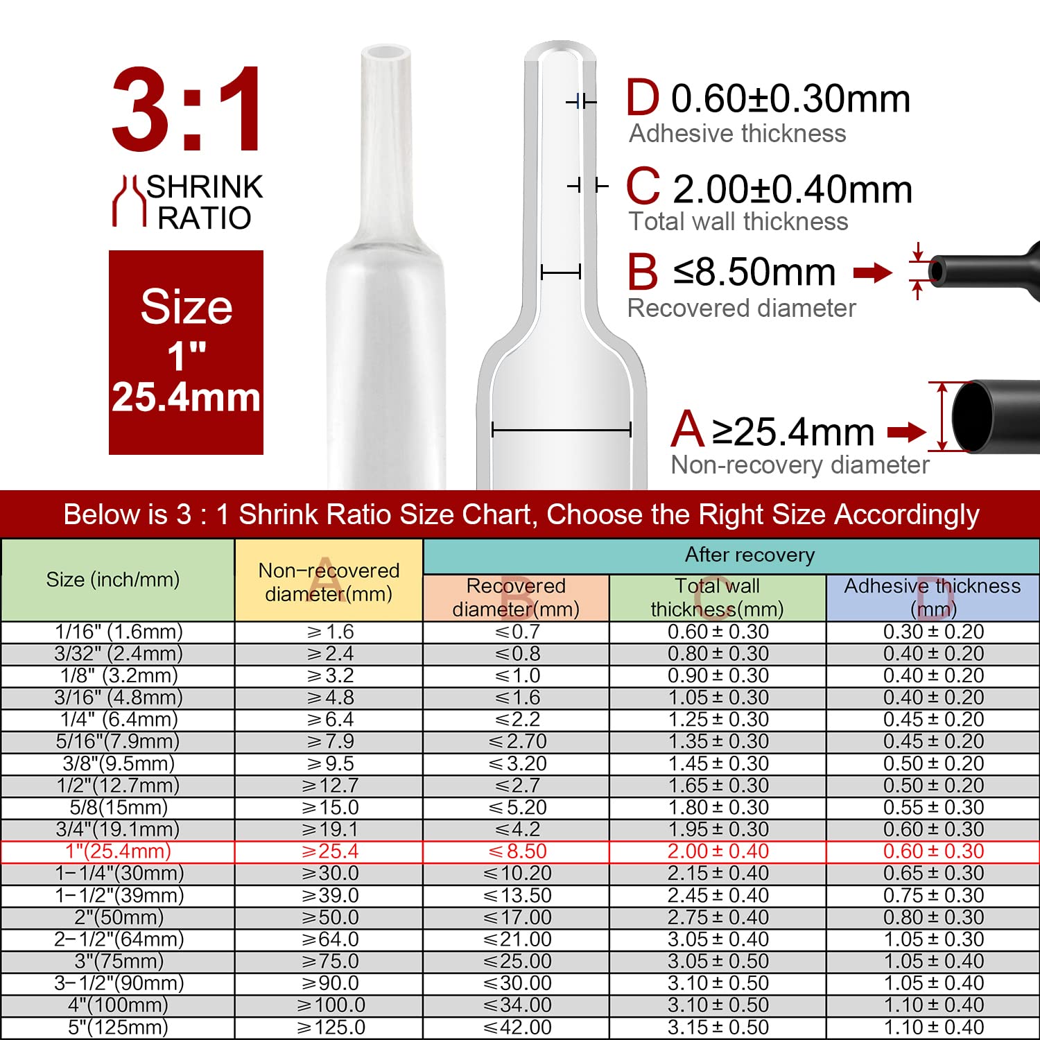 RBK VWS 125 NR2 X 50MM | Tubo Termorretráctil TE Connectivity De Poliolefina Transparente