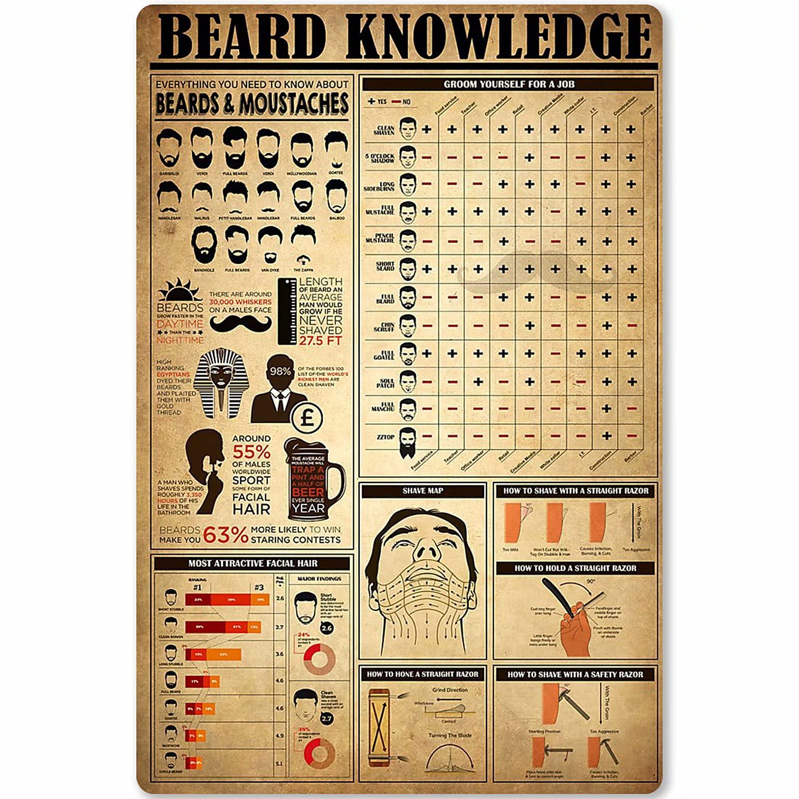 rayprint Beard Knowledge Posters Groom Yourself For A Job Metal Signs Barber Room Decor Science Guide Home Wall Decor Club Retro Plaque 12x16 Inches