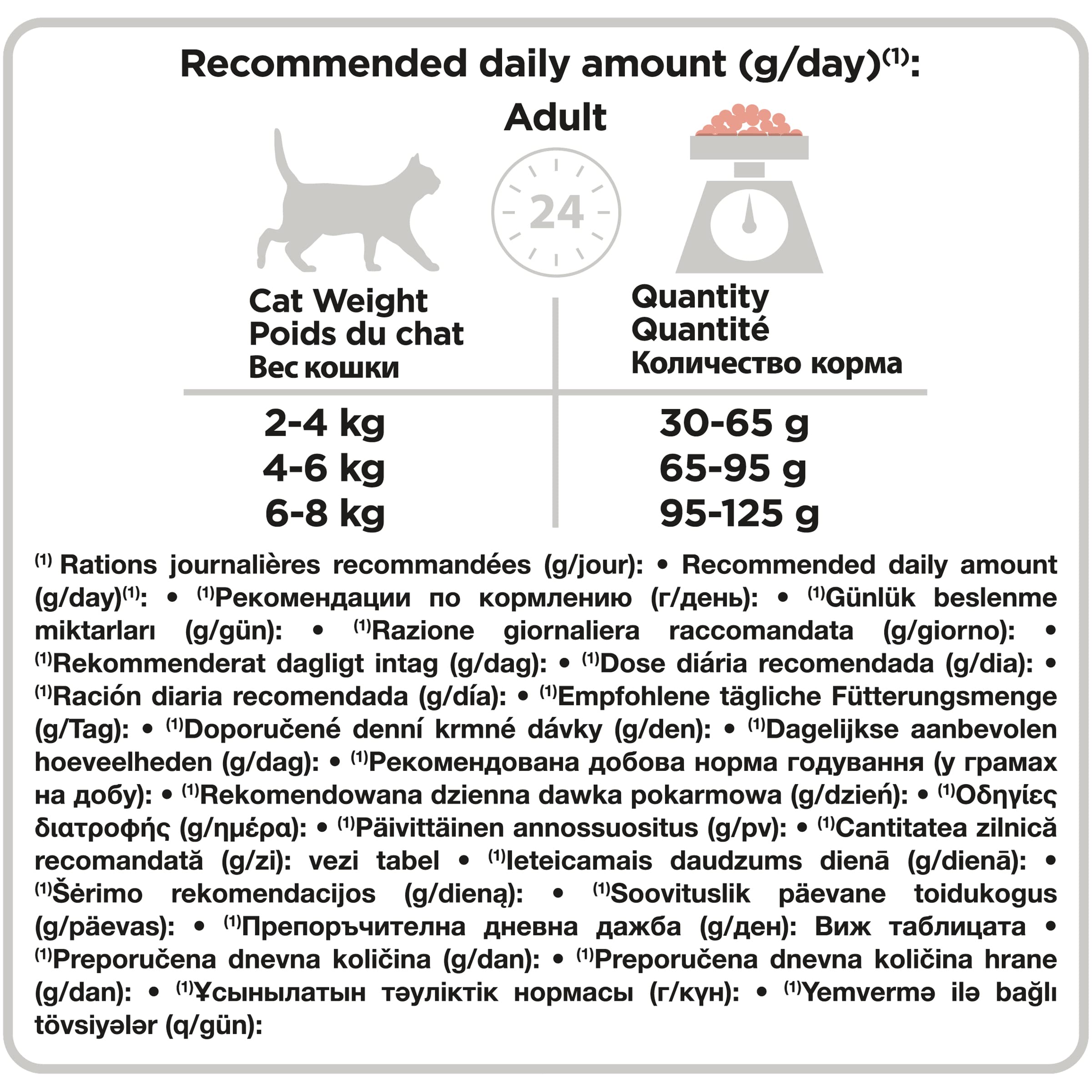 PRO PLAN | Derma Care | Adult | Karma sucha dla kotów bogata w Łososia | 10kg